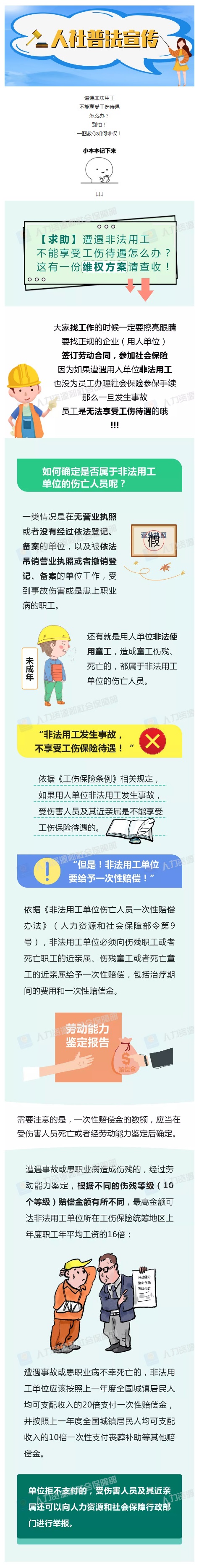 人社普法 _ 遭遇非法用工不能享受工伤待遇怎么办？一图教你如何维权！（上传）.jpg