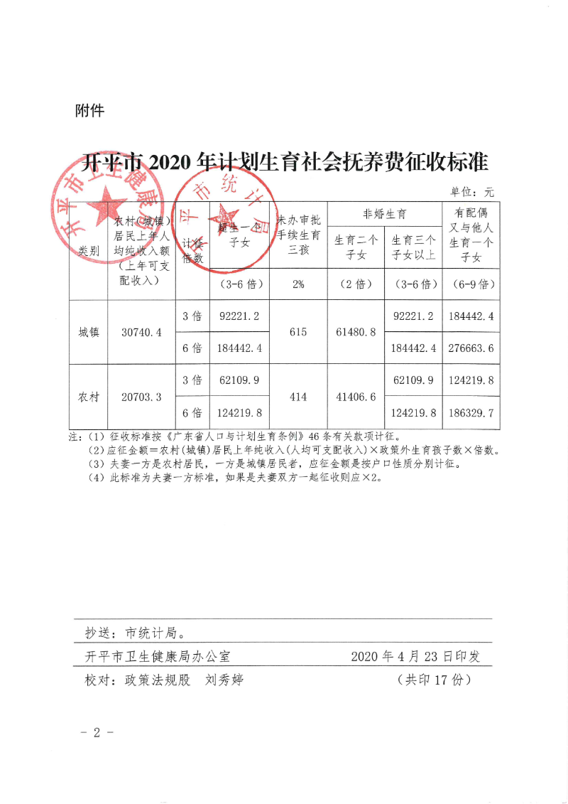 关于印发《亚星官网
2020年计划生育社会抚养费征收标准》的通知0001.jpg