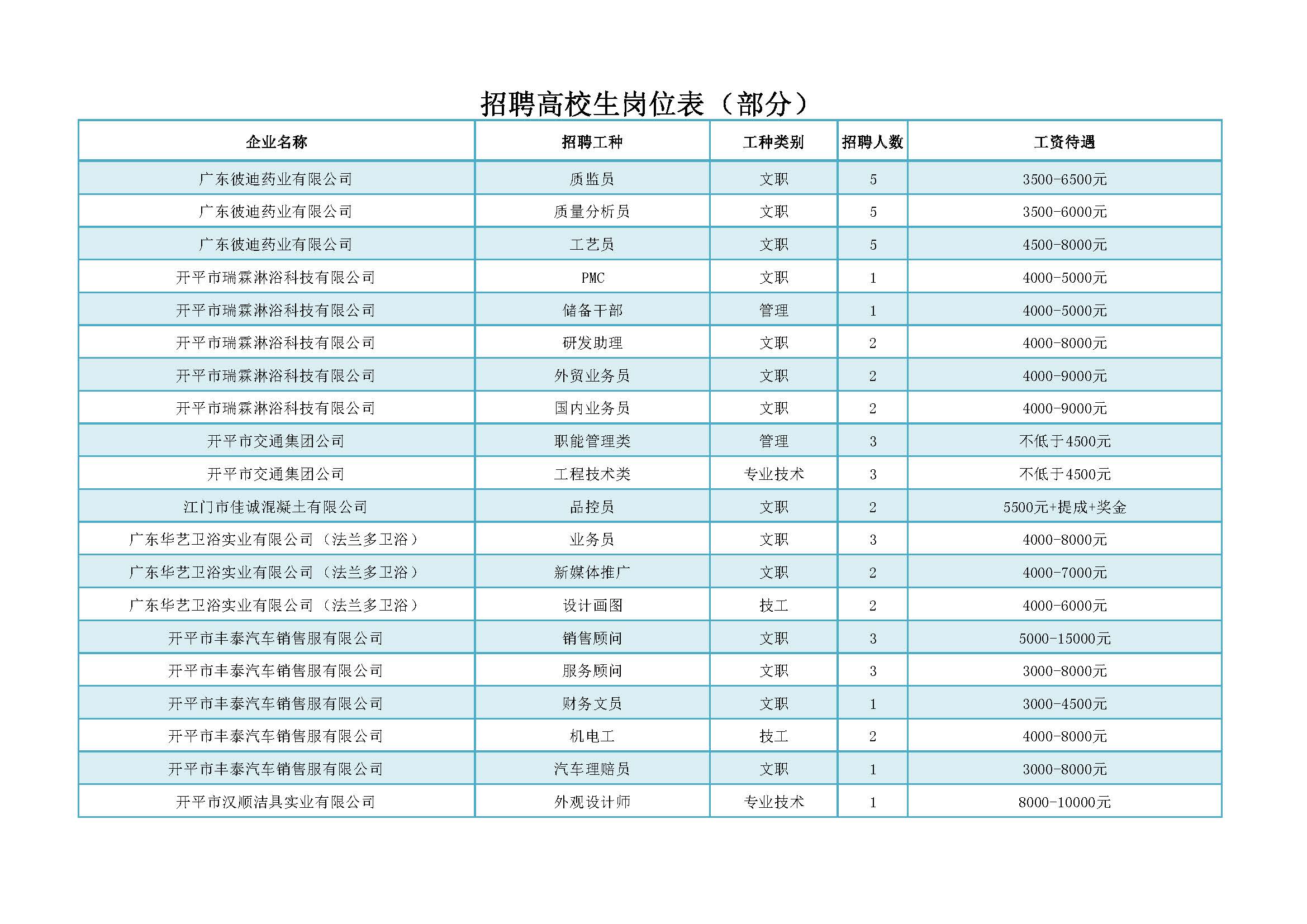招聘会招聘高校生部分岗位_页面_3.jpg