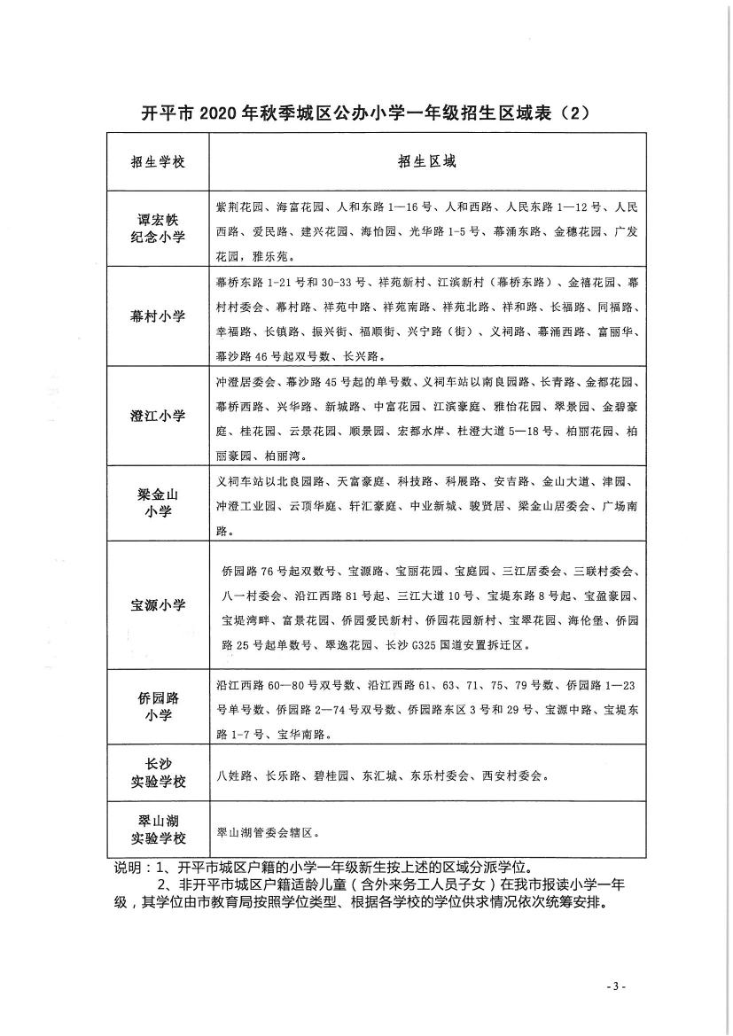 亚星官网
2020年秋季城区公办小学一年级、初中一年级新生招生区域公告0002.jpg