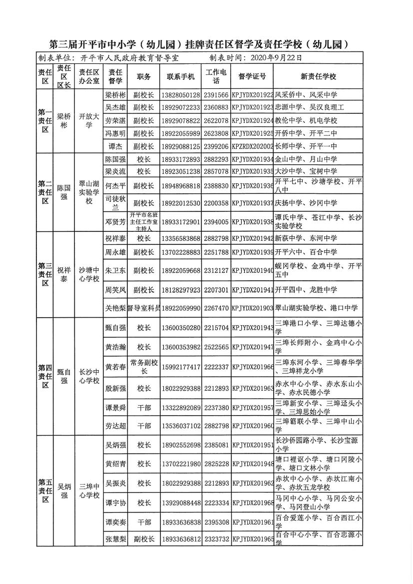 开教督〔2020〕3号关于调整亚星官网
第一中学等四所学校责任督学的通知0001.jpg