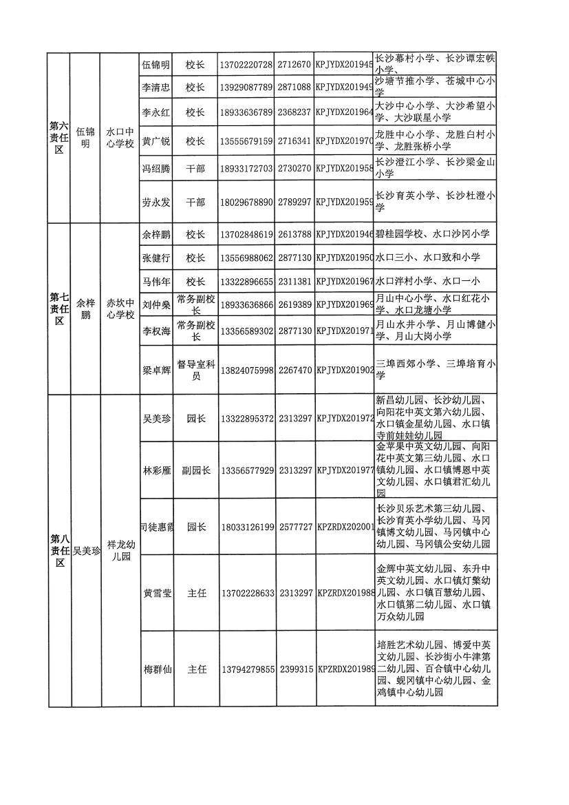 开教督〔2020〕3号关于调整亚星官网
第一中学等四所学校责任督学的通知0002.jpg