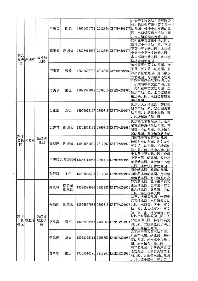 开教督〔2020〕3号关于调整亚星官网
第一中学等四所学校责任督学的通知0003.jpg