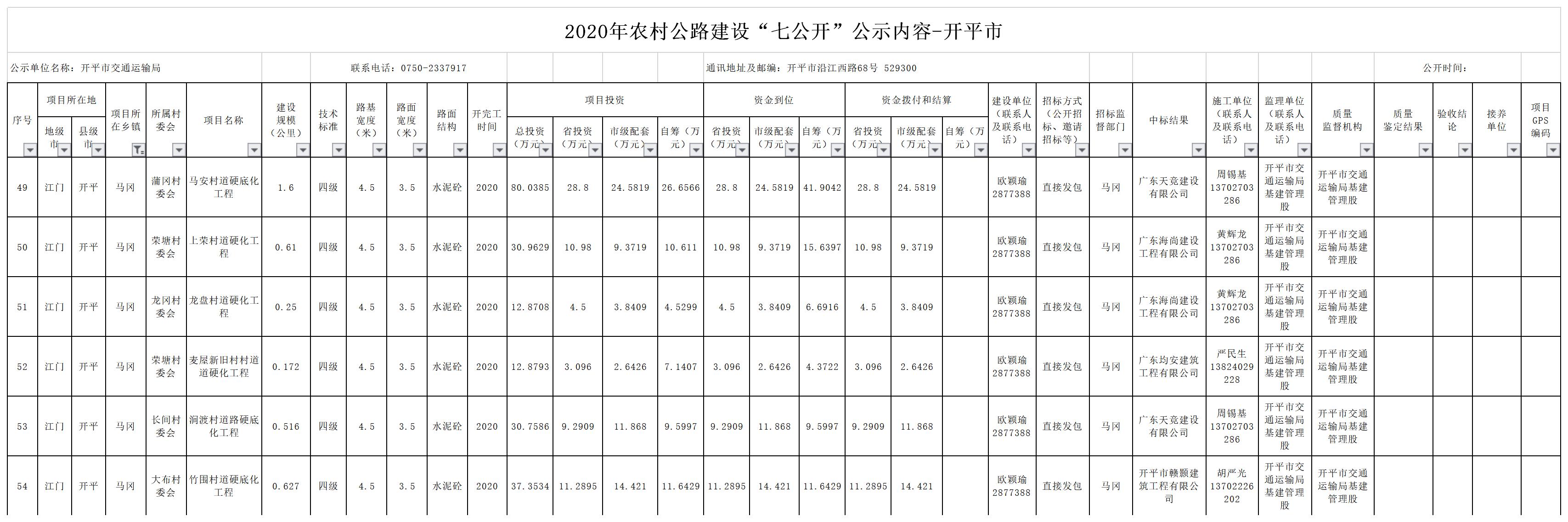 2020年江门市农村公路建设“七公开”公示内容-亚星官网
（马冈镇）.jpg