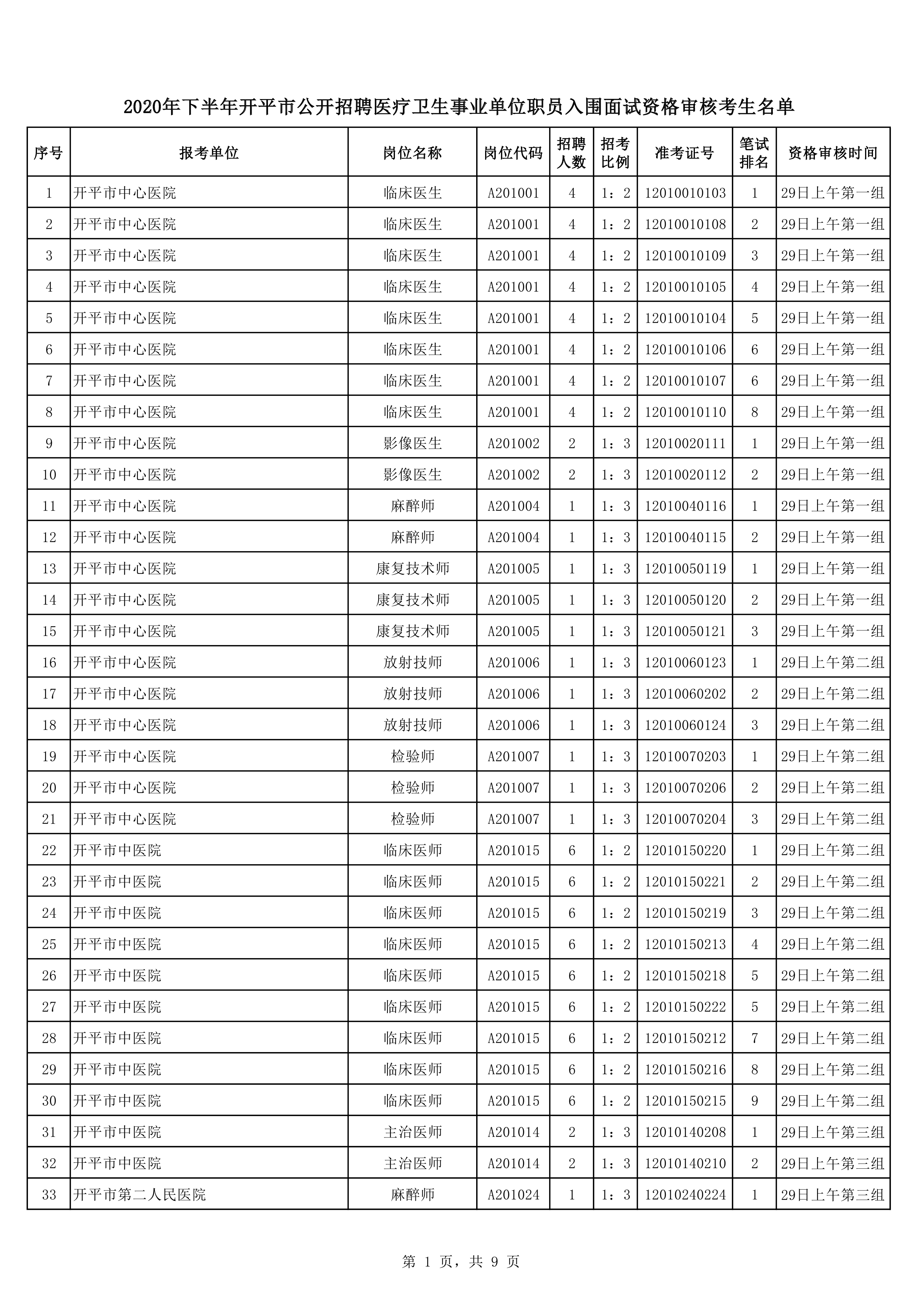 2020年下半年亚星官网
公开招聘医疗卫生事业单位职员入围面试资格审核考生名单0000.jpg