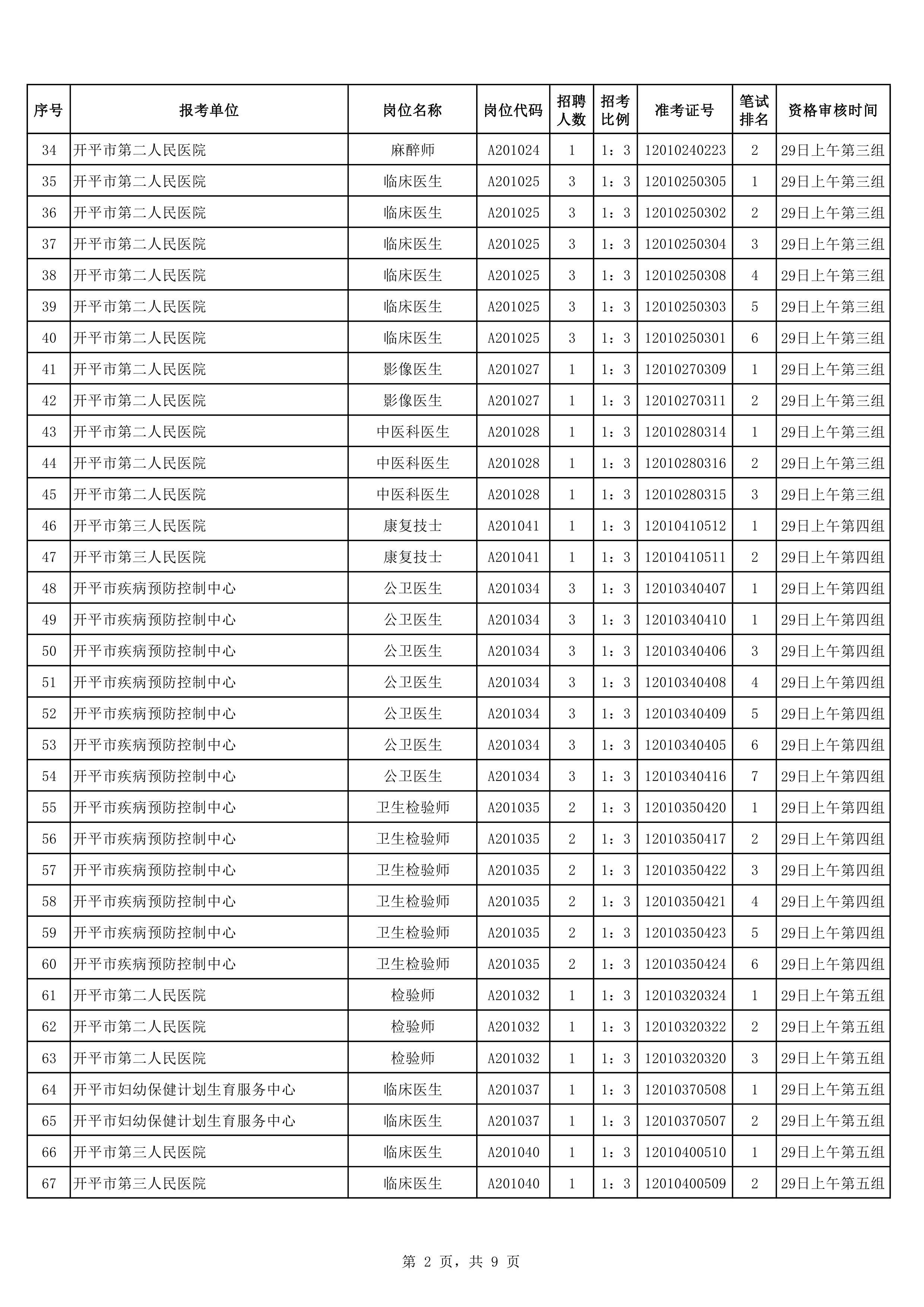 2020年下半年亚星官网
公开招聘医疗卫生事业单位职员入围面试资格审核考生名单0001.jpg