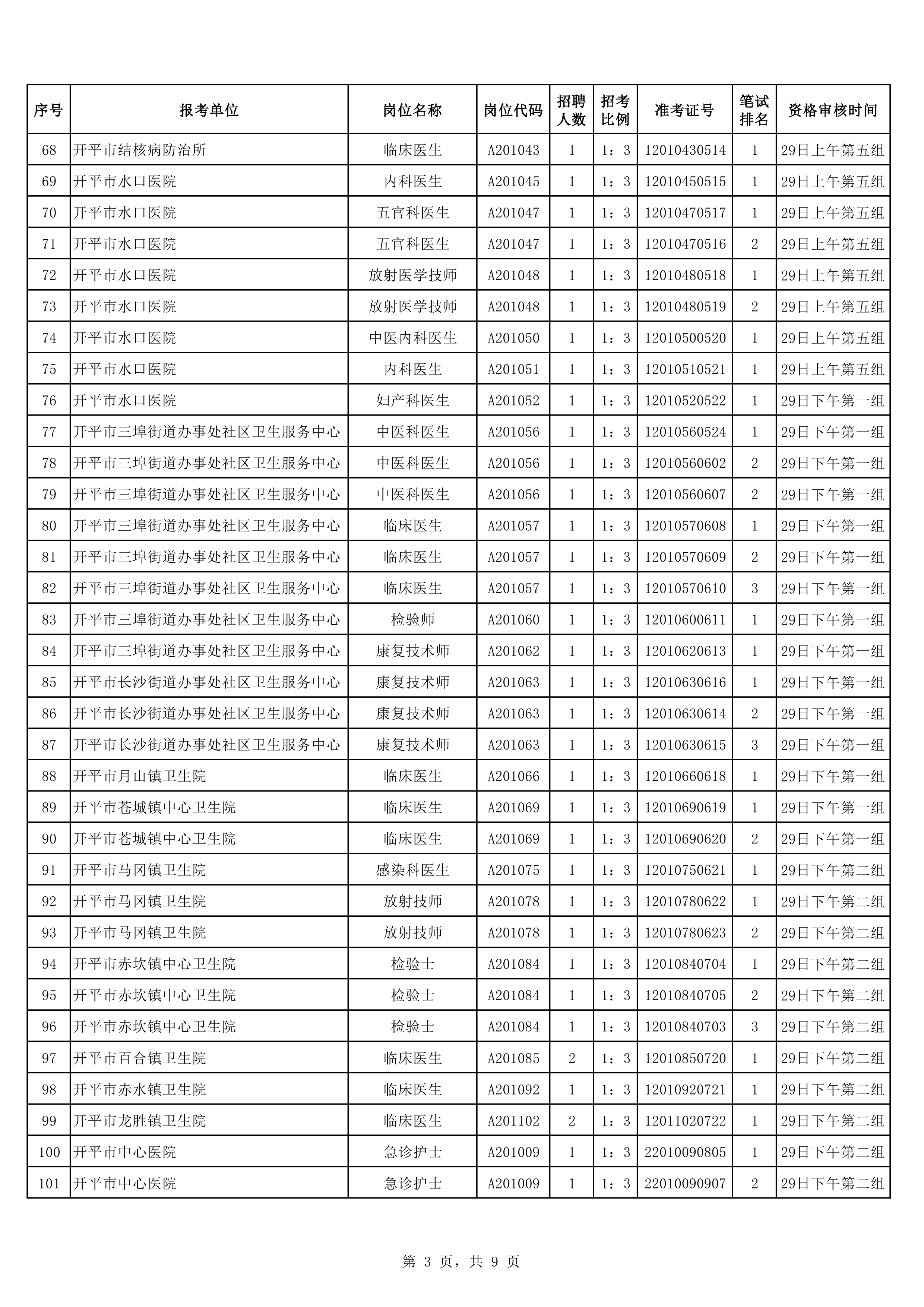 2020年下半年亚星官网
公开招聘医疗卫生事业单位职员入围面试资格审核考生名单0002.jpg