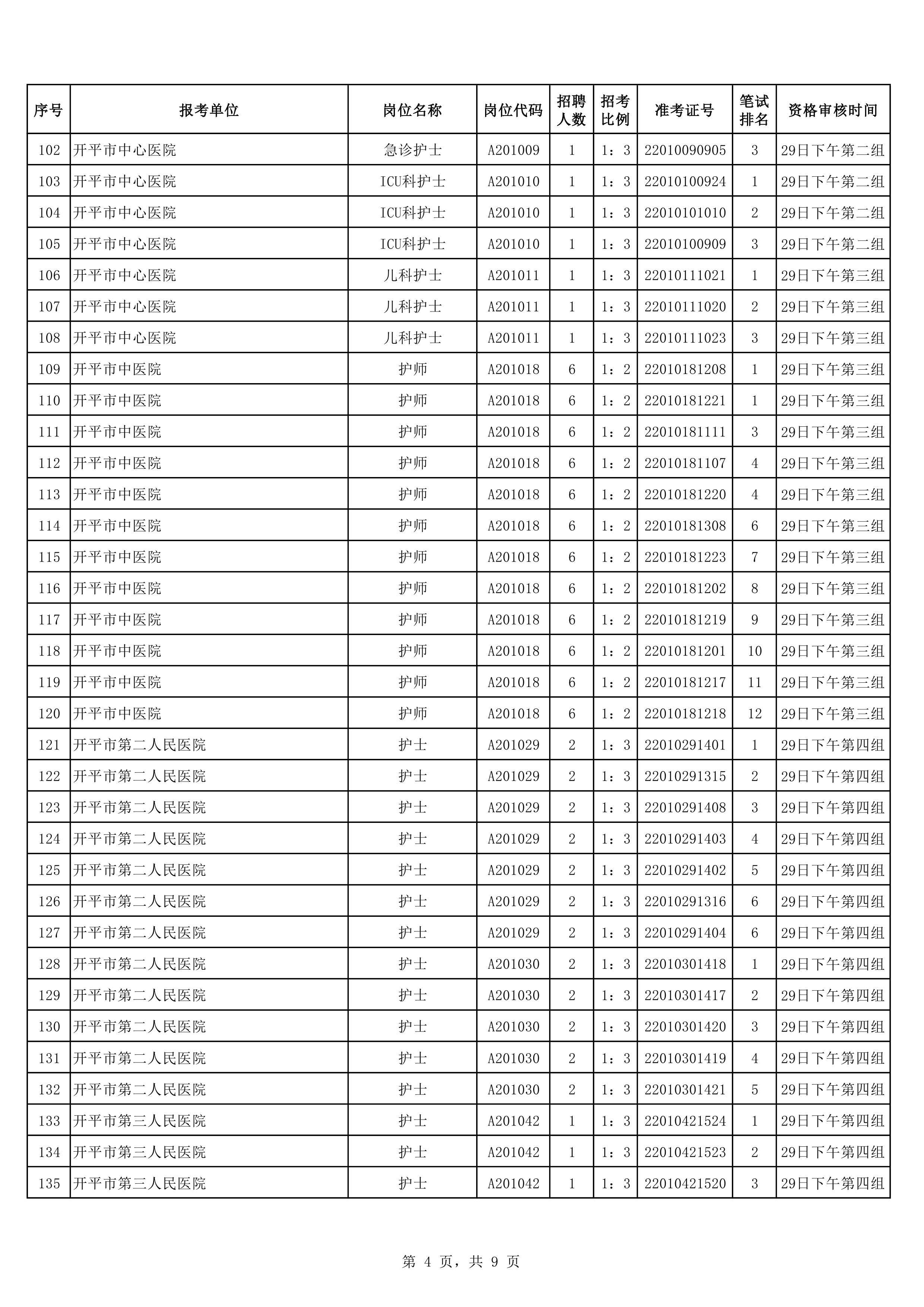 2020年下半年亚星官网
公开招聘医疗卫生事业单位职员入围面试资格审核考生名单0003.jpg
