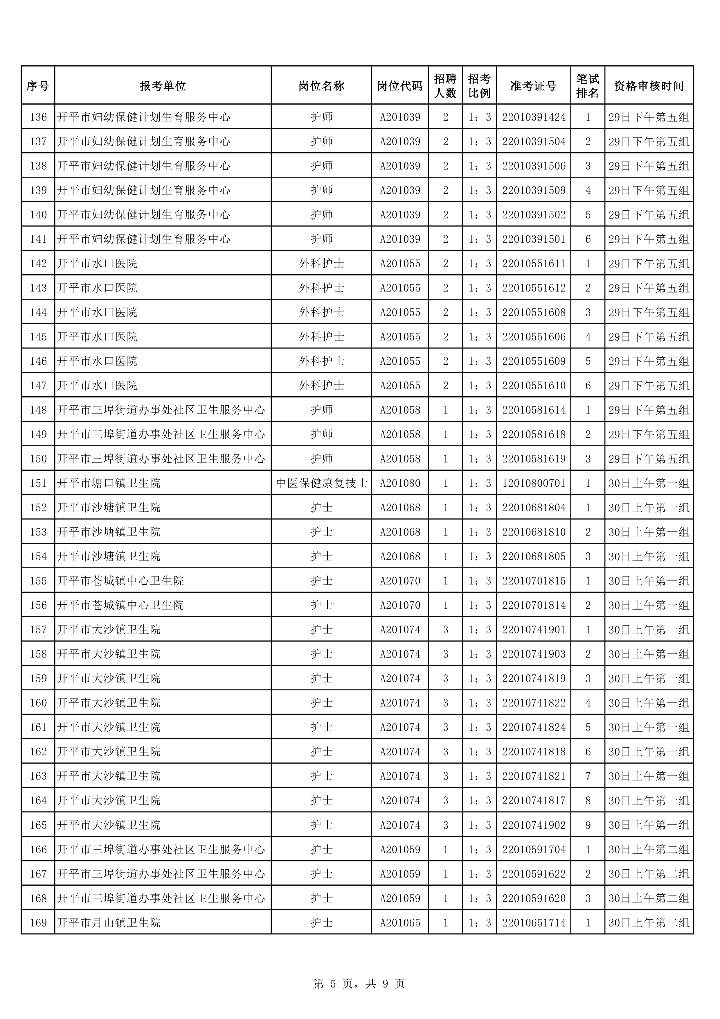 2020年下半年亚星官网
公开招聘医疗卫生事业单位职员入围面试资格审核考生名单0004.jpg