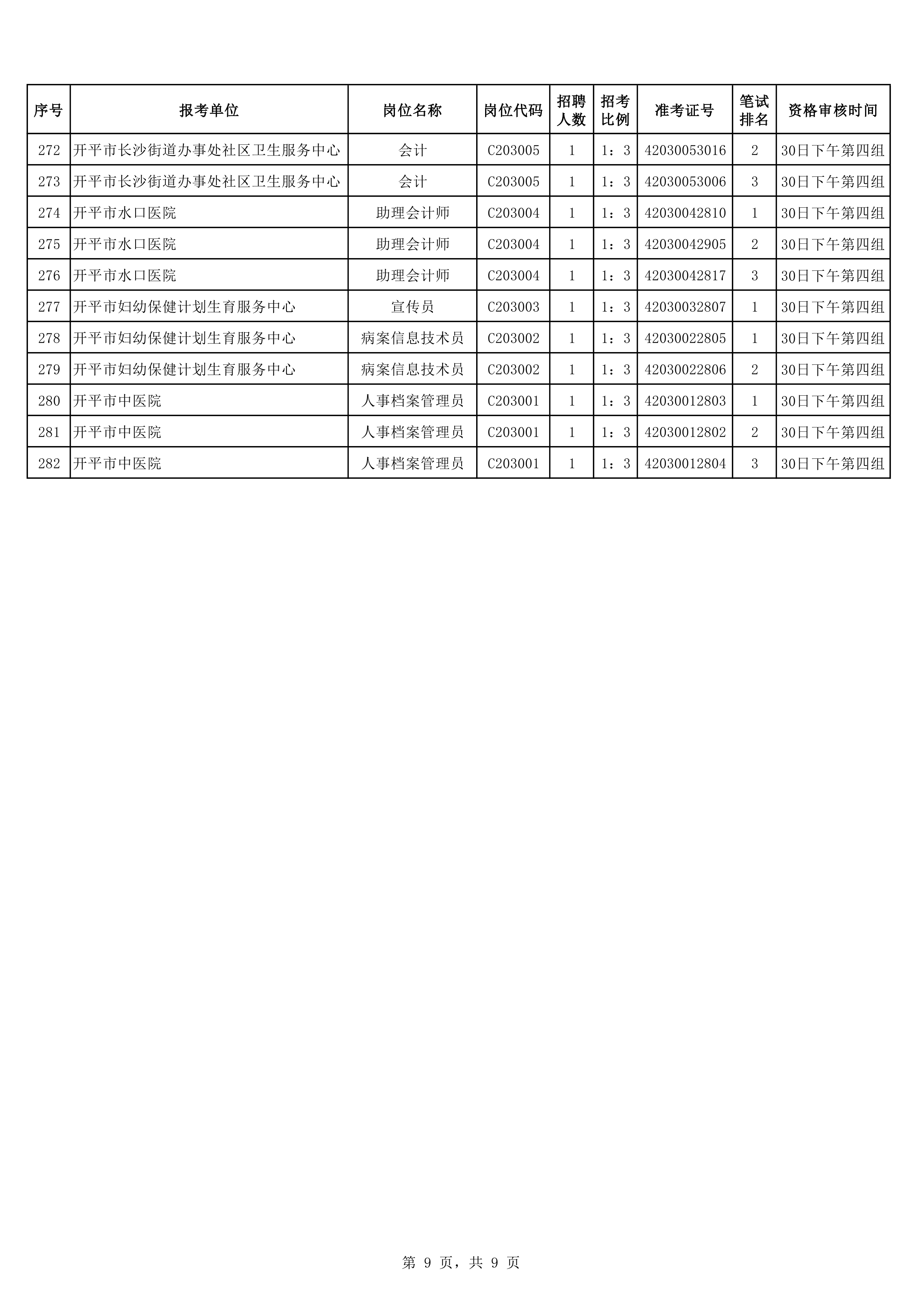 2020年下半年亚星官网
公开招聘医疗卫生事业单位职员入围面试资格审核考生名单0008.jpg