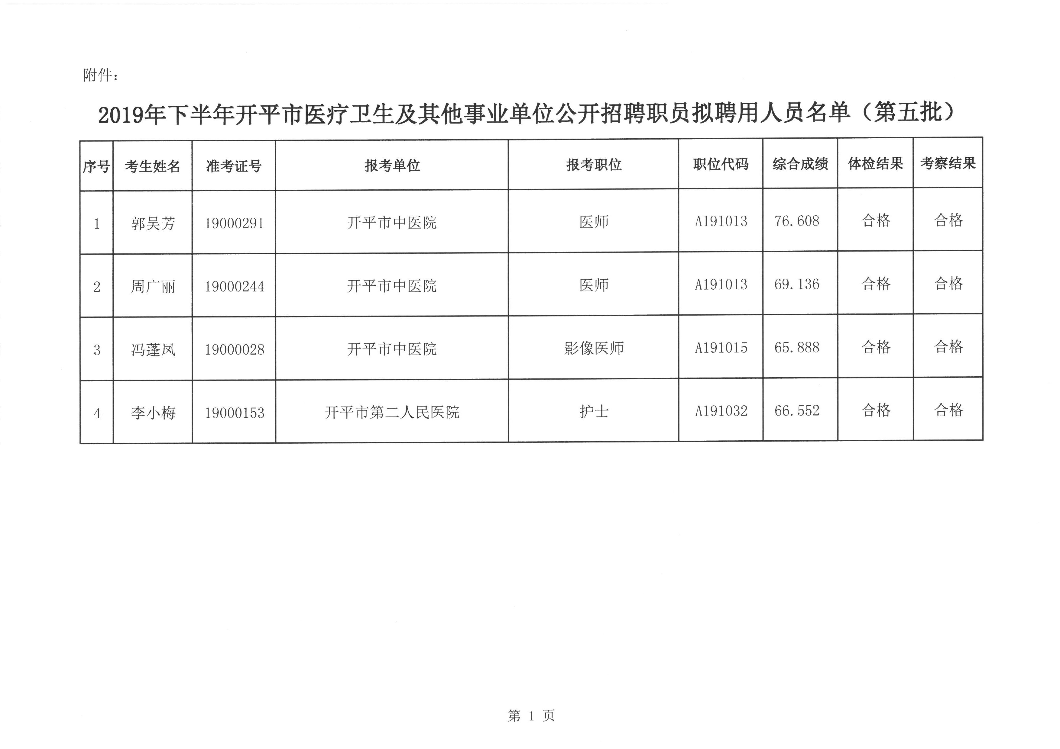 2019年下半年亚星官网
医疗卫生及其他事业单位公开招聘职员拟聘用人员名单（第五批）.jpg