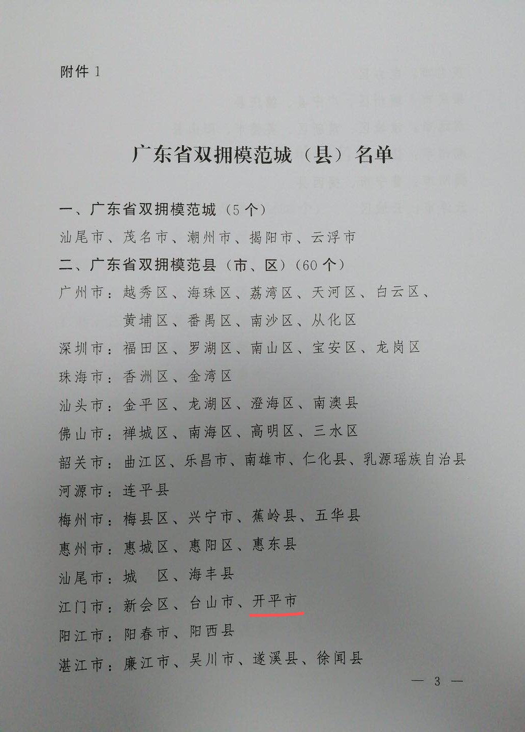 模范城名单