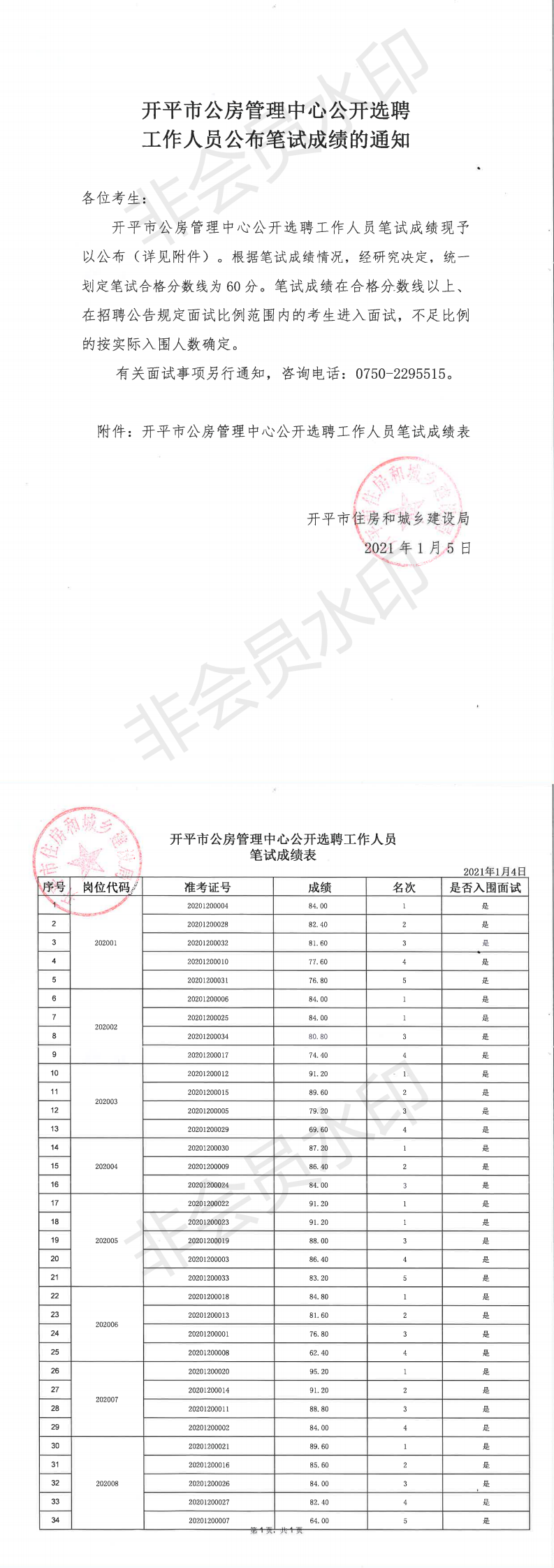 亚星官网
公房管理中心公开选聘工作人员公布笔试成绩的通知_0.png