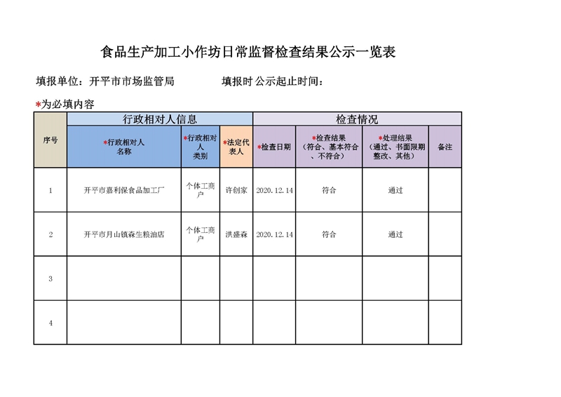 亚星官网
食品生产加工小作坊日常监督检查结果公示.jpg