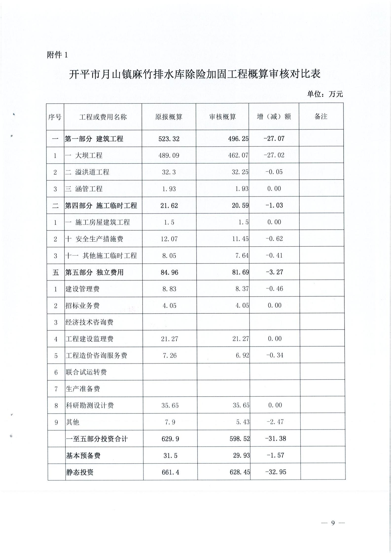 开水字〔2020〕189号 关于亚星官网
麻竹排水库除险加固工程初步设计的批复_08.jpg