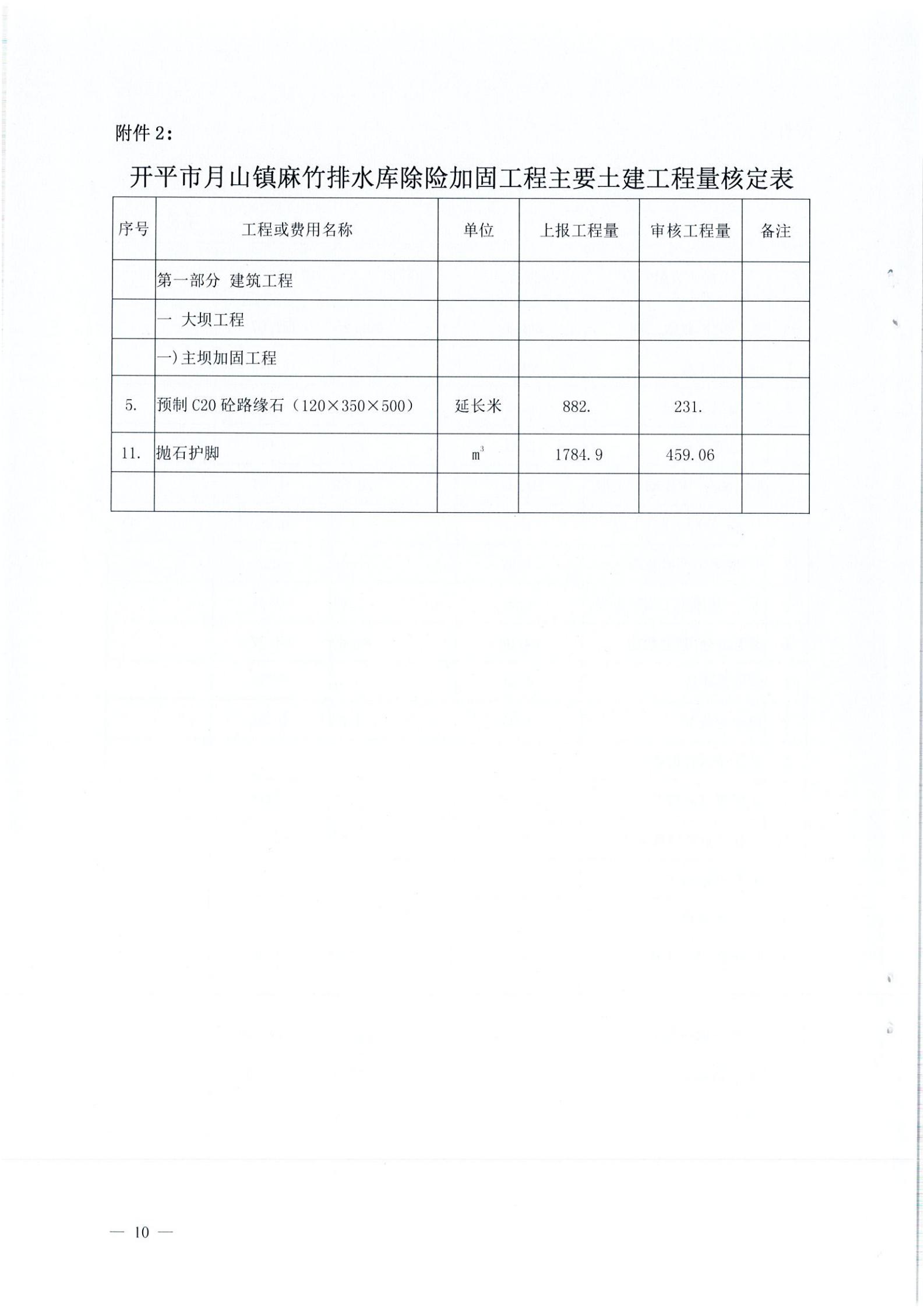开水字〔2020〕189号 关于亚星官网
麻竹排水库除险加固工程初步设计的批复_09.jpg
