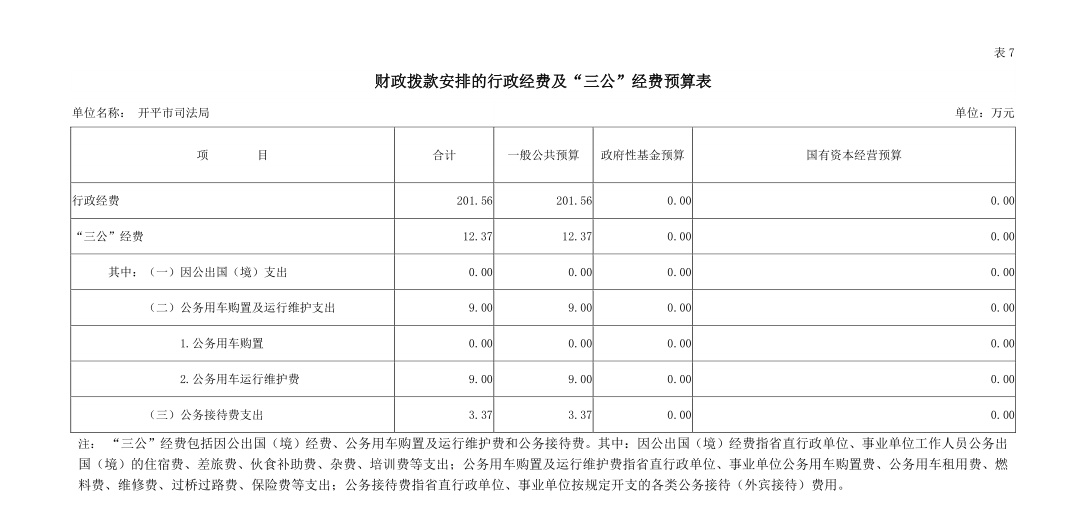 亚星官网
司法局2019年“三公”经费预算安排情况说明.jpg