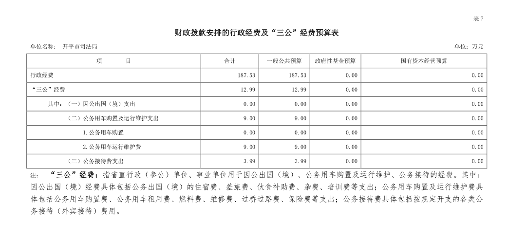 亚星官网
司法局财政拨款安排的行政经费及“三公”经费预算表.jpg