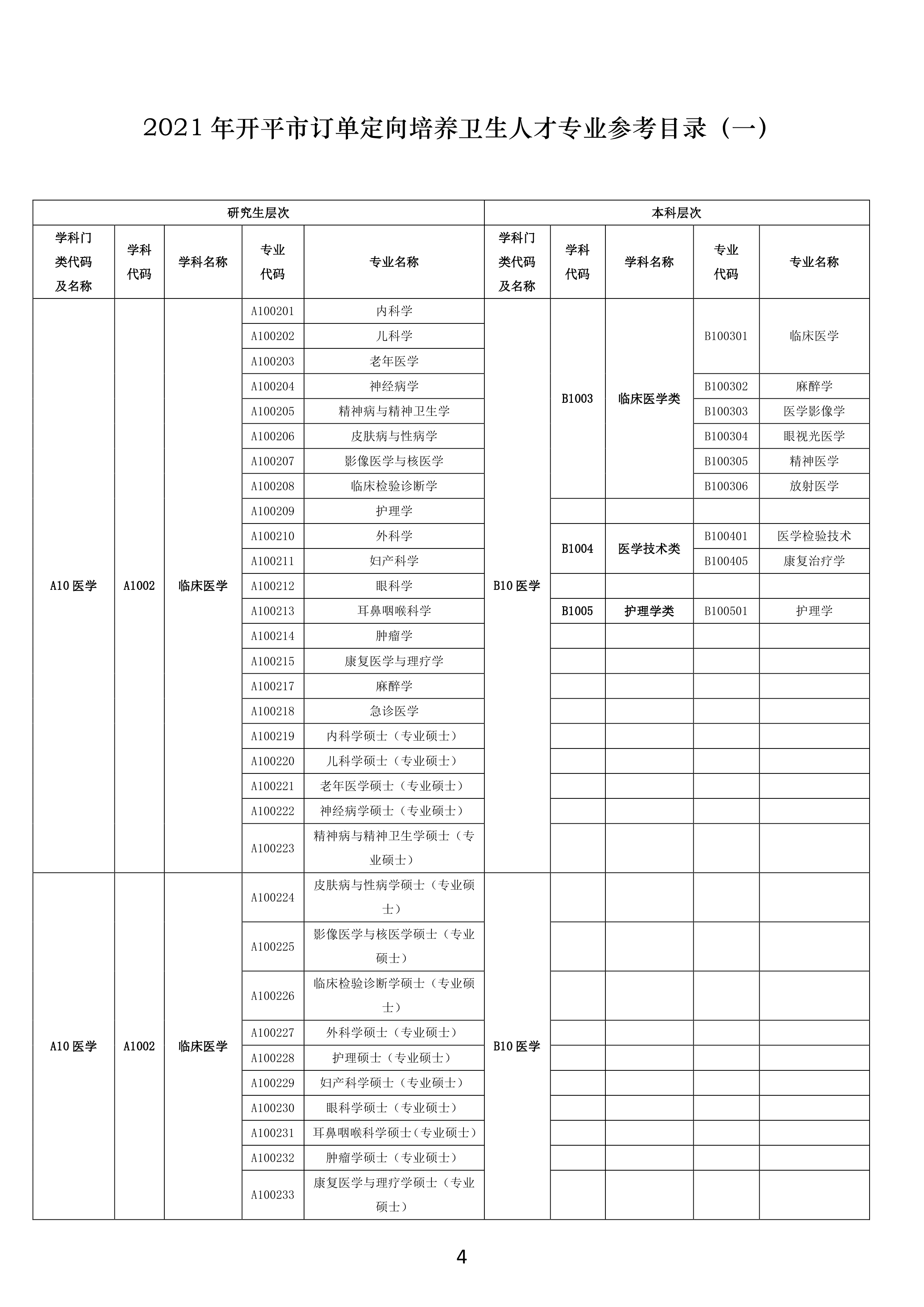 【最终修订】订单定向培养医学人才宣传资料0003.jpg