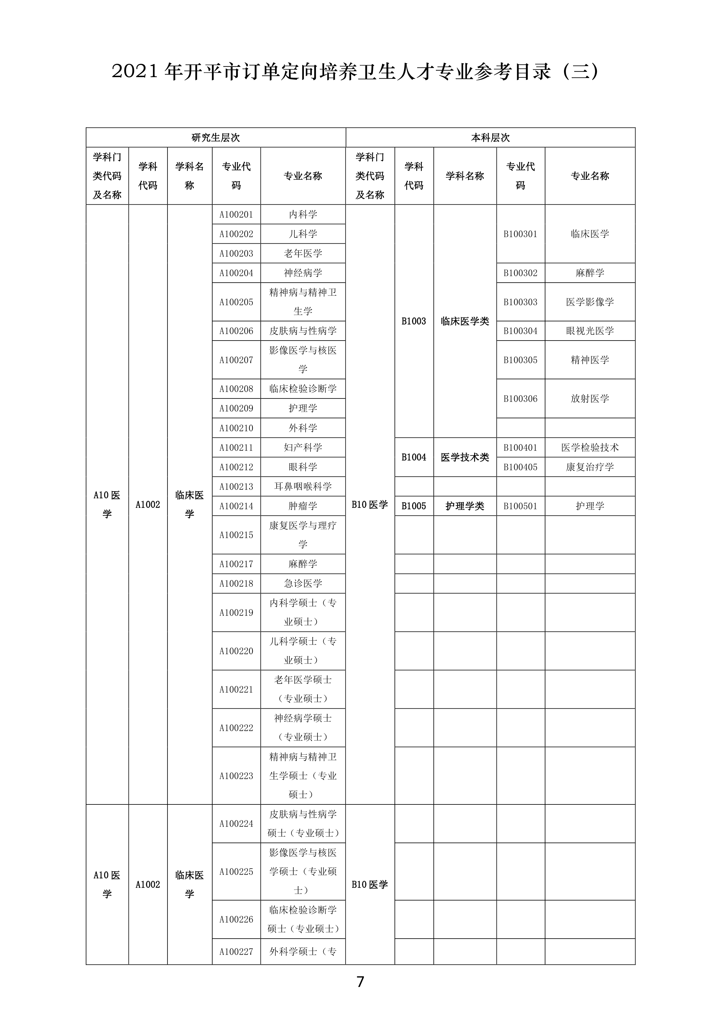 【最终修订】订单定向培养医学人才宣传资料0006.jpg