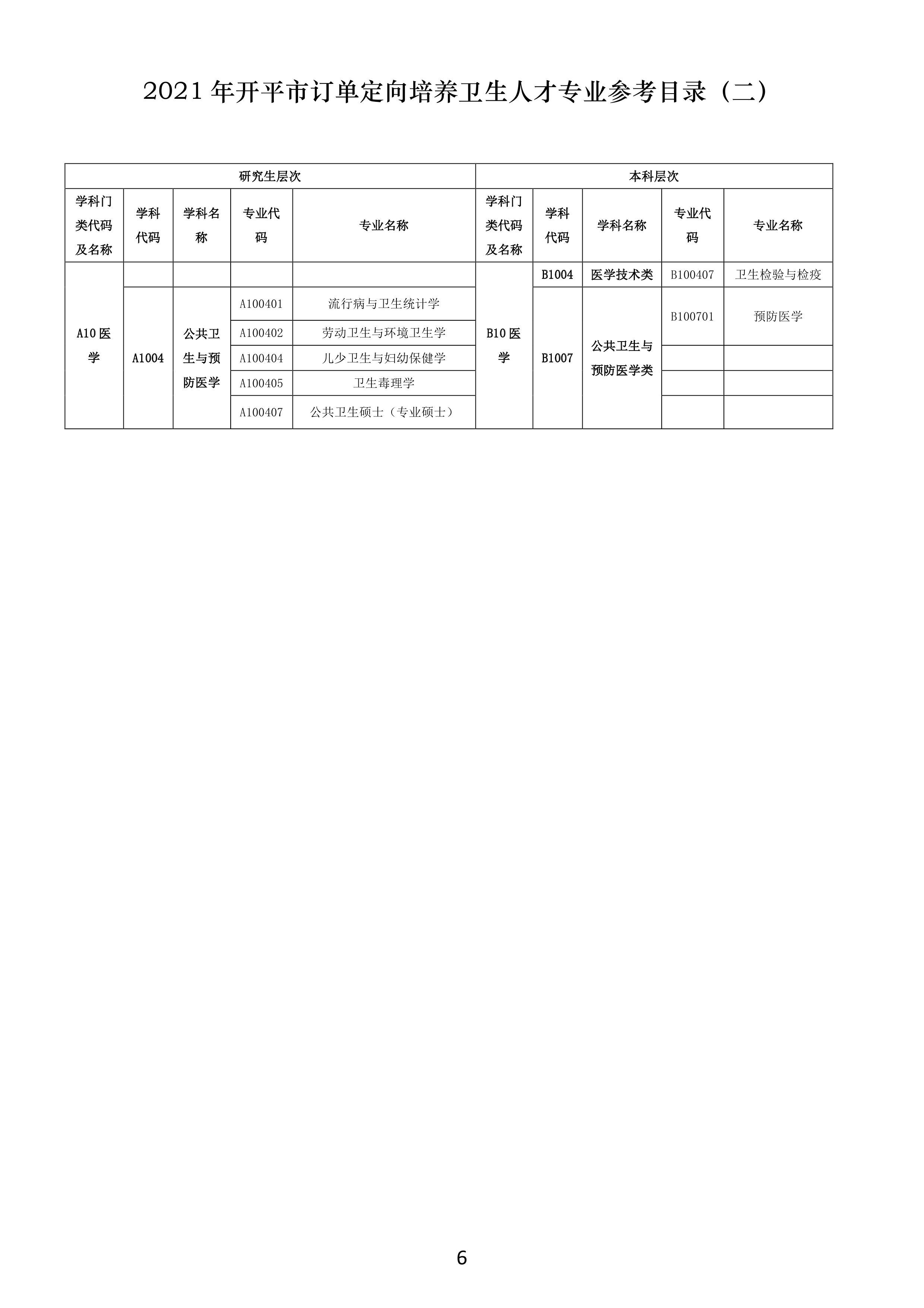 【最终修订】订单定向培养医学人才宣传资料0005.jpg