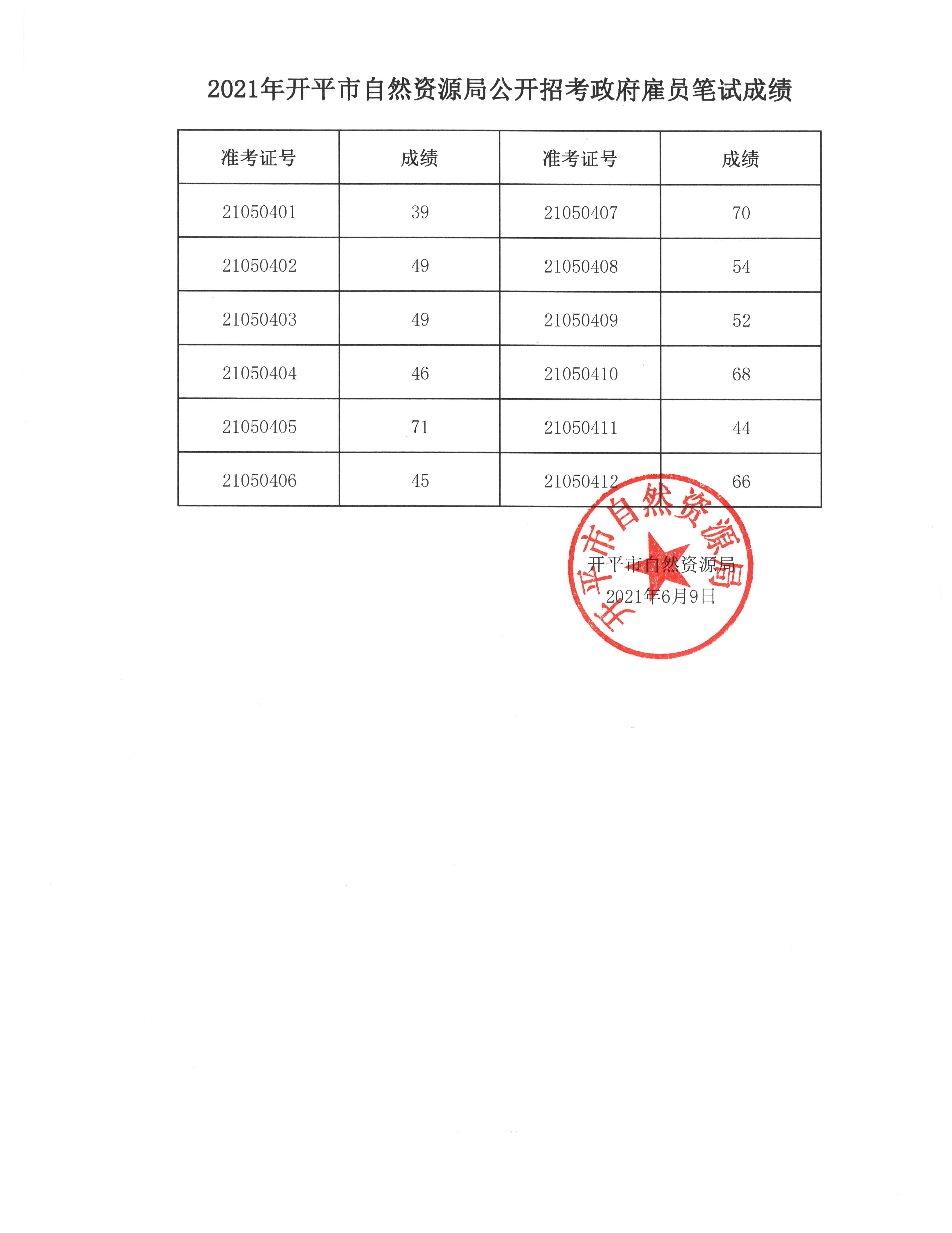 2021年亚星官网
自然资源局公开招考政府雇员笔试成绩.jpg