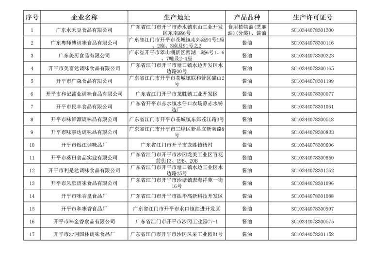 承诺企业名单3.jpg