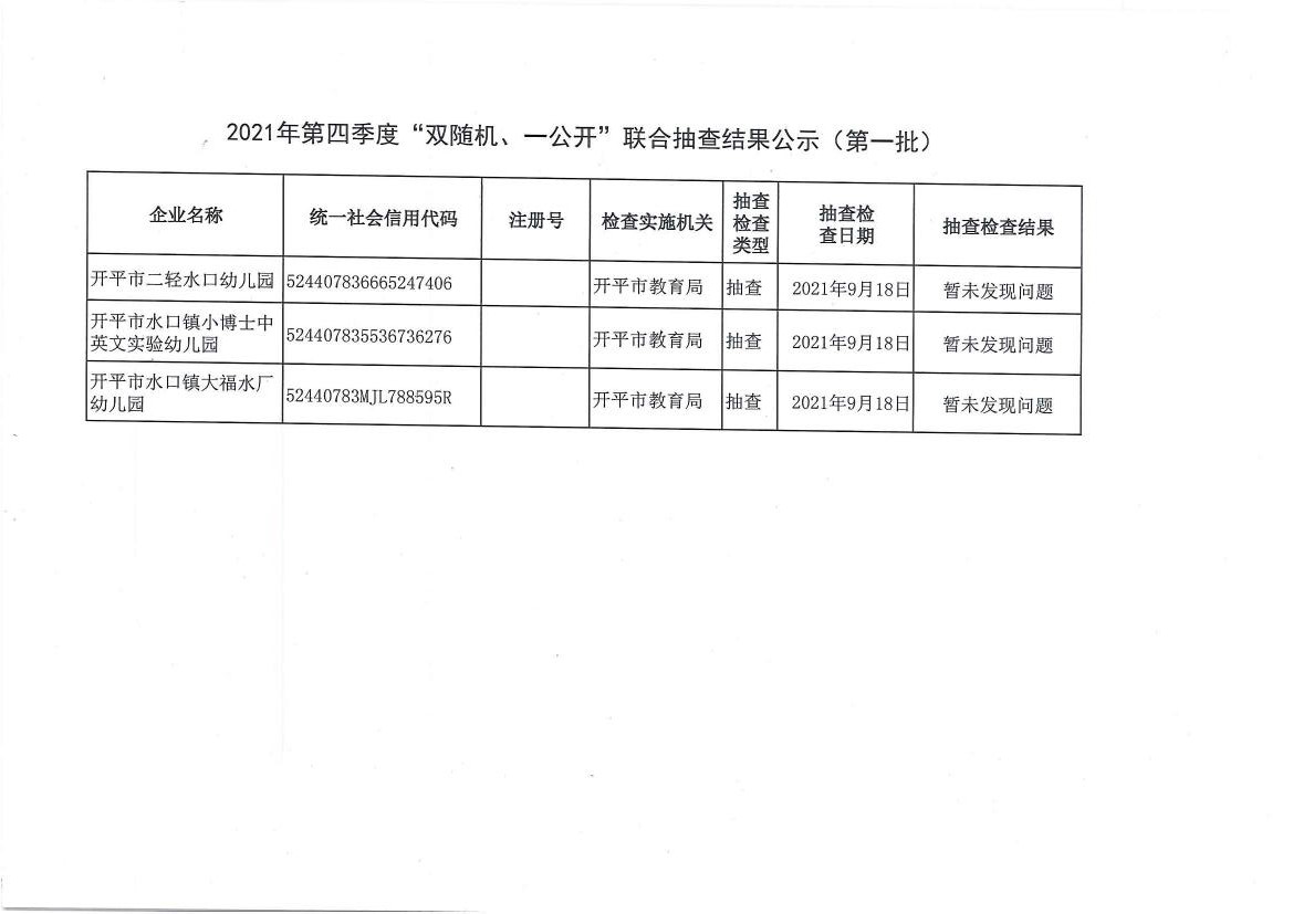 2021年第四季度“双随机、一公开”联合抽查结果公示（第一批）.jpg