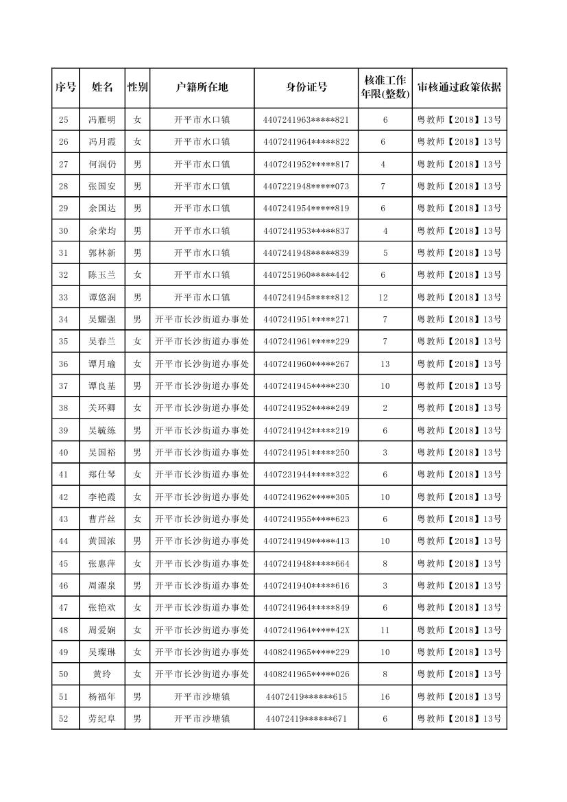 亚星官网
补报新增符合申领生活困难补助条件的原民办代课教师公示名单0001.jpg