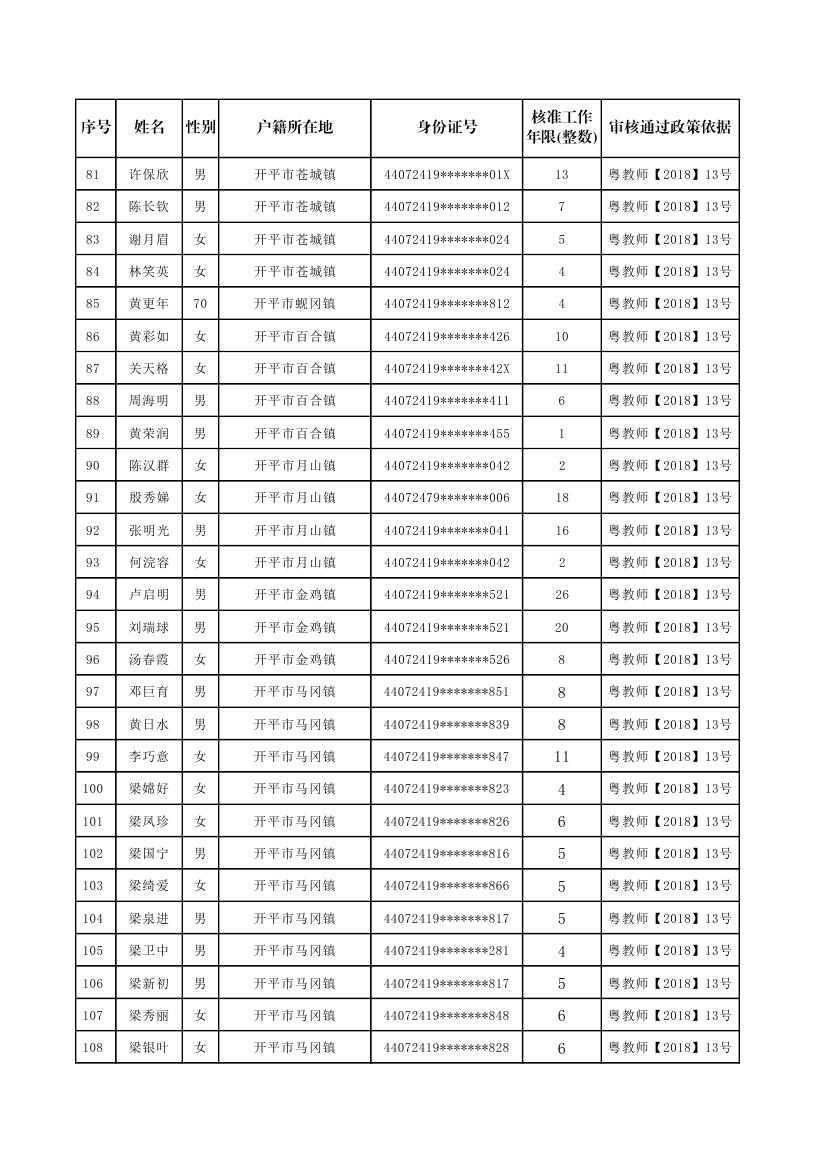 亚星官网
补报新增符合申领生活困难补助条件的原民办代课教师公示名单0003.jpg