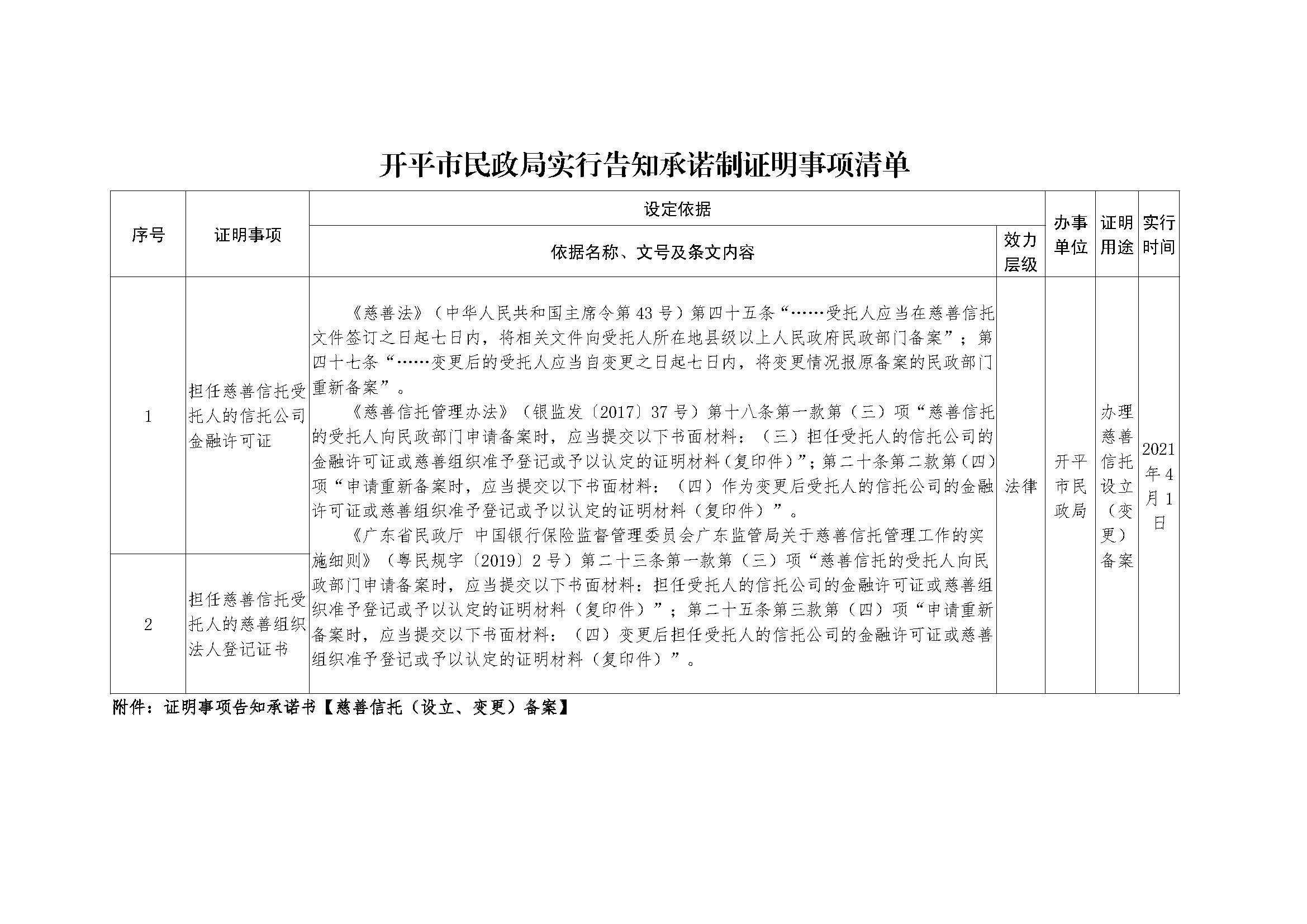 亚星官网
民政局实行告知承诺制证明事项清单.jpg