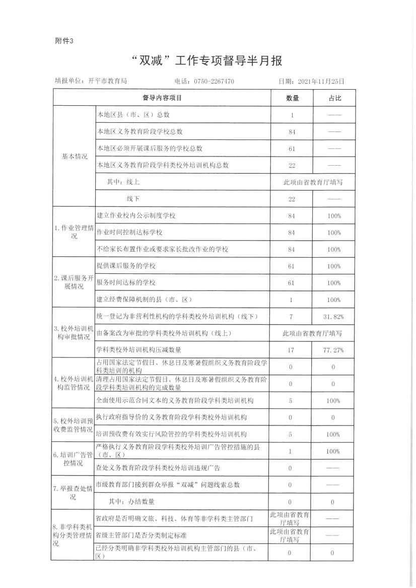 【亚星官网
】附件3.“双减”工作专项督导半月报（公示）0000.jpg