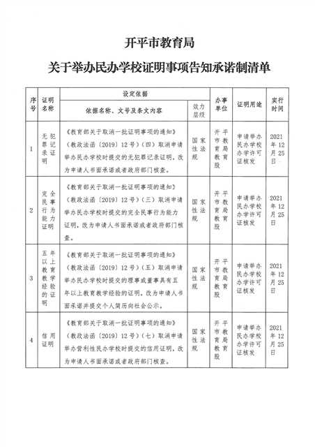 亚星官网
教育局关于举办民办学校证明事项告知承诺制清单.jpg