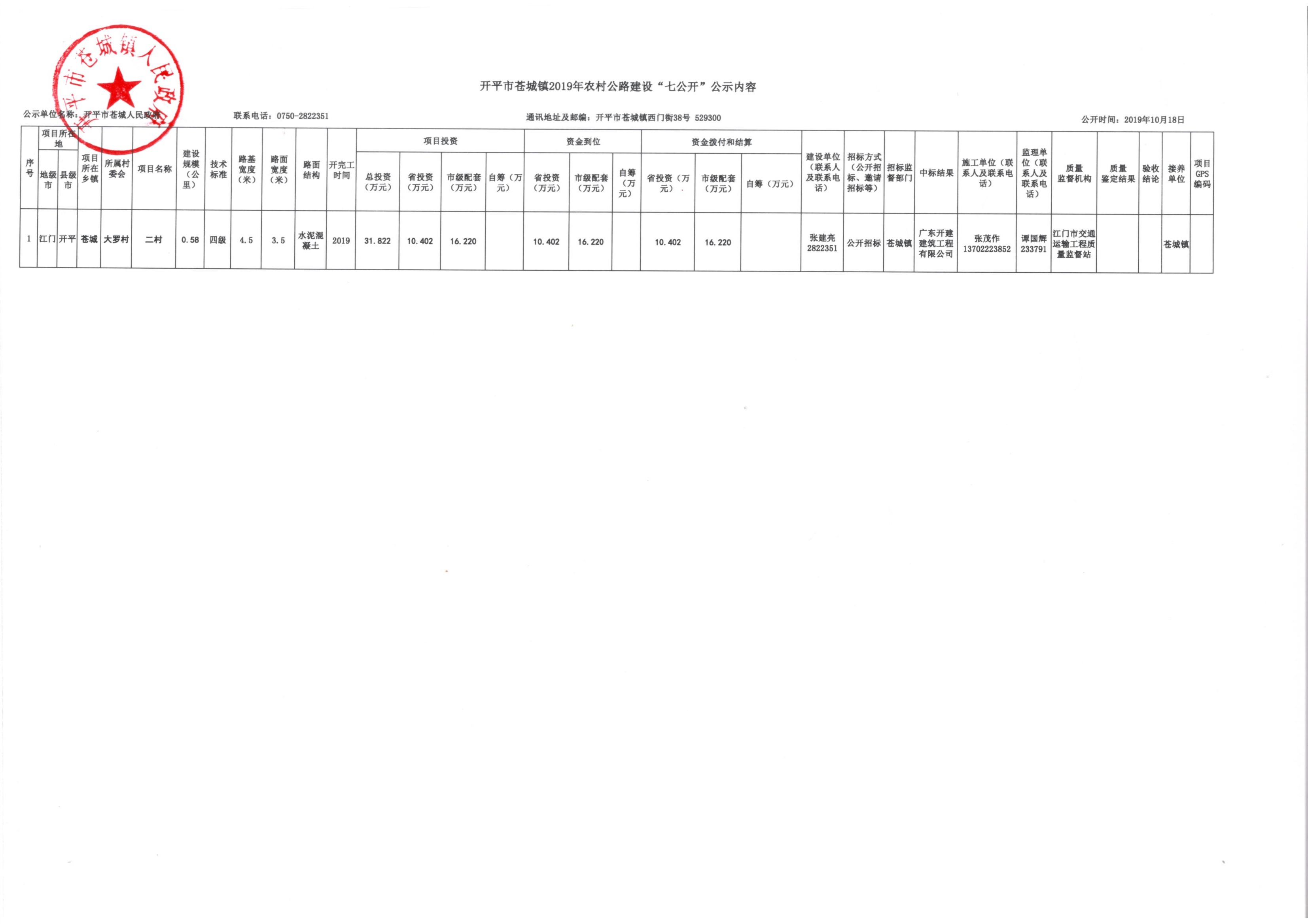 亚星官网
苍城镇2019年农村公路建设“七公开”公示内容 .jpg