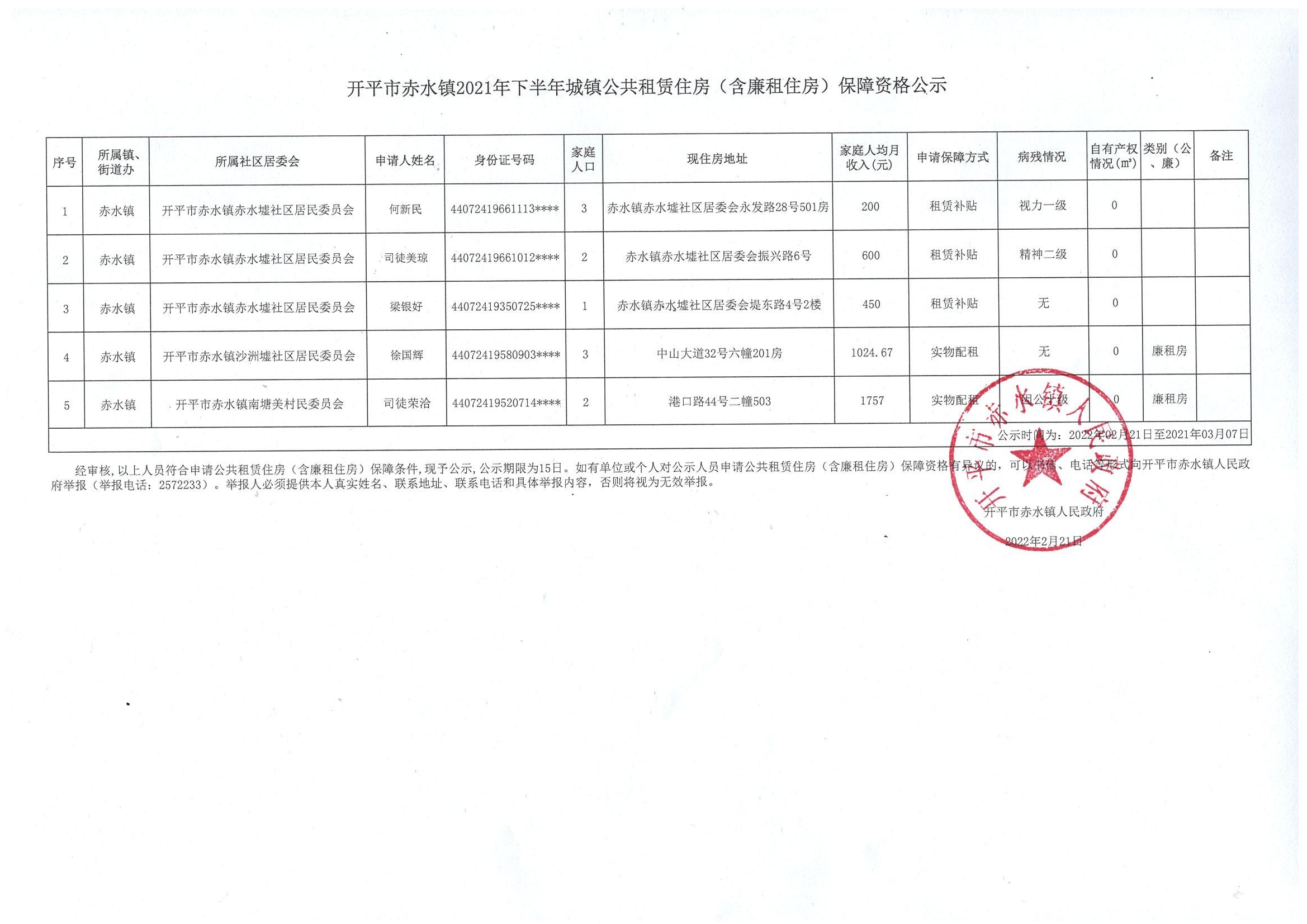 亚星官网
赤水镇2021年下半年城镇公共租赁住房（含廉租住房）保障资格公示.jpg