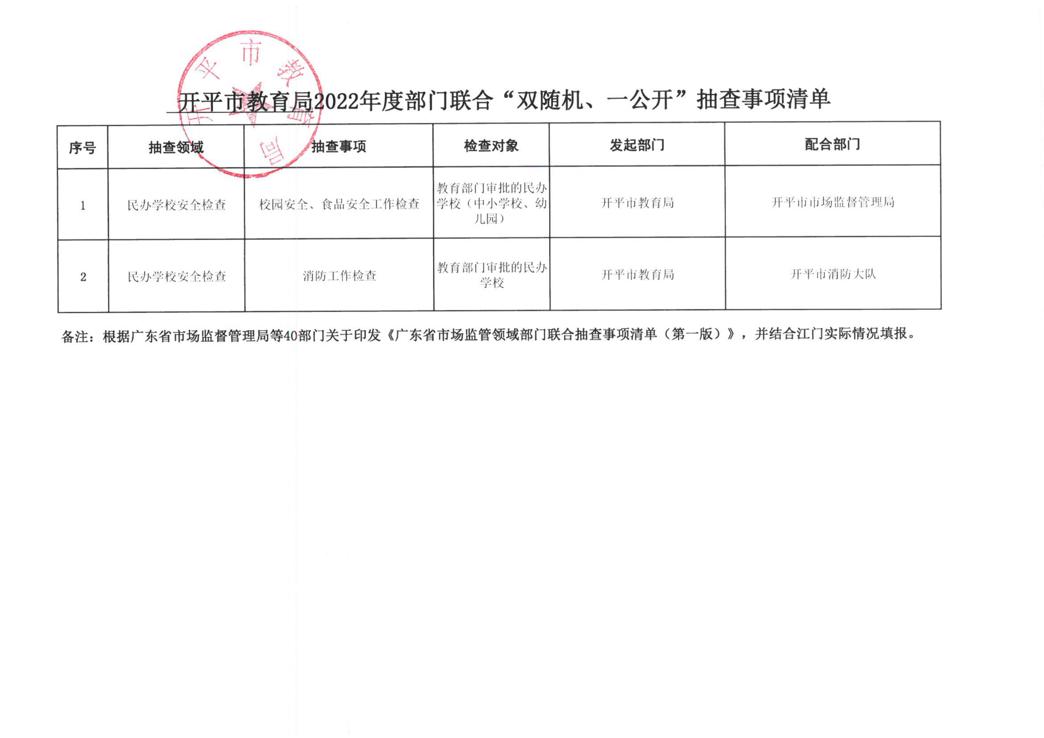 附件3-亚星官网
教育局2022年度部门联合“双随机、一公开”抽查事项清单_00.png