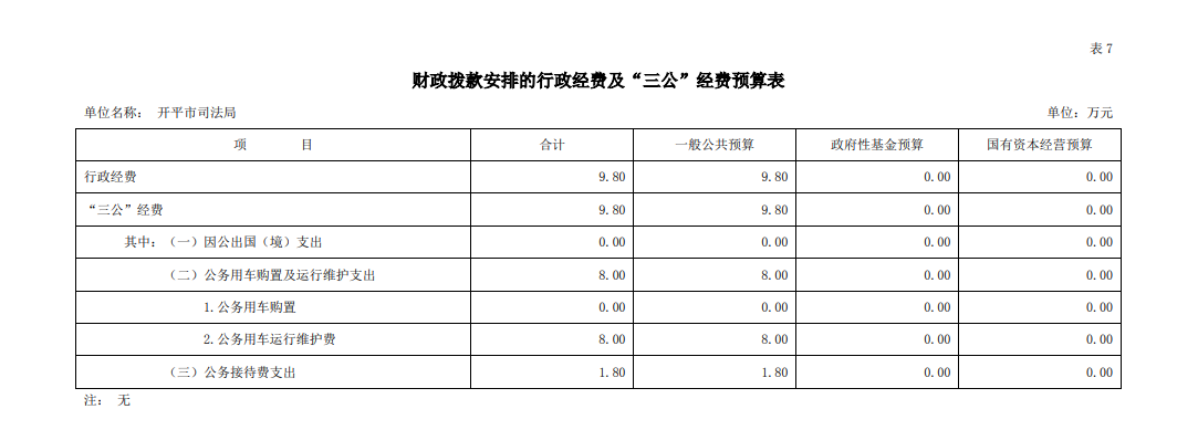 亚星官网
司法局财政拨款安排的行政经费及“三公”经费预算表.png