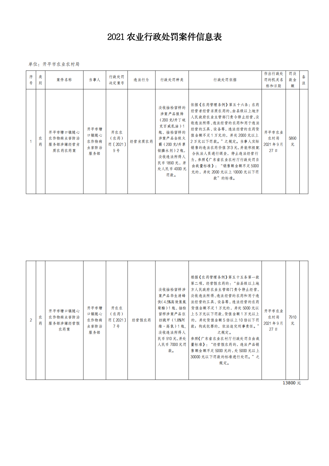 2021农业行政处罚案件信息表（2）_0.png