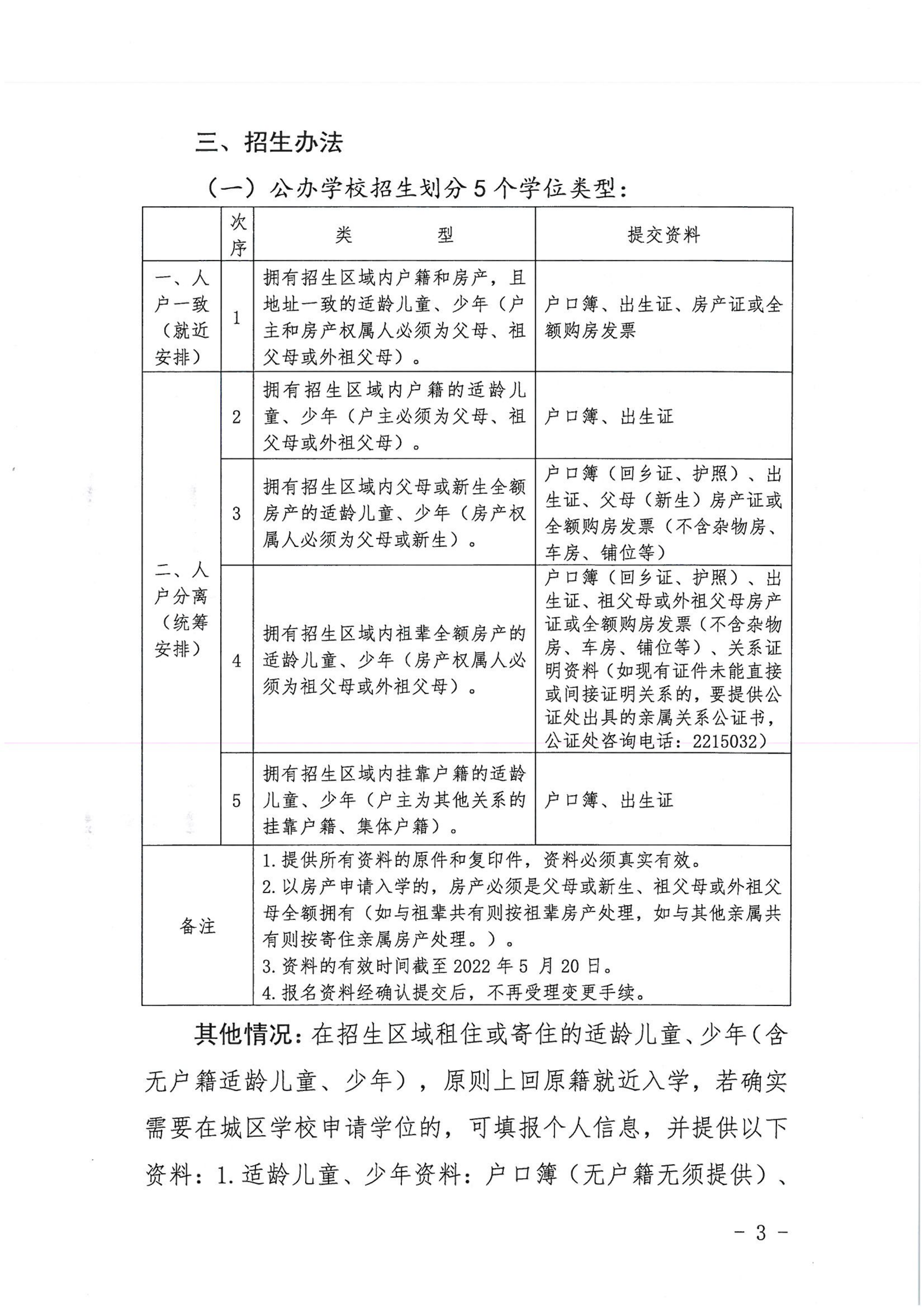 亚星官网
2022年秋季义务教育阶段学校招生工作指引_02.png