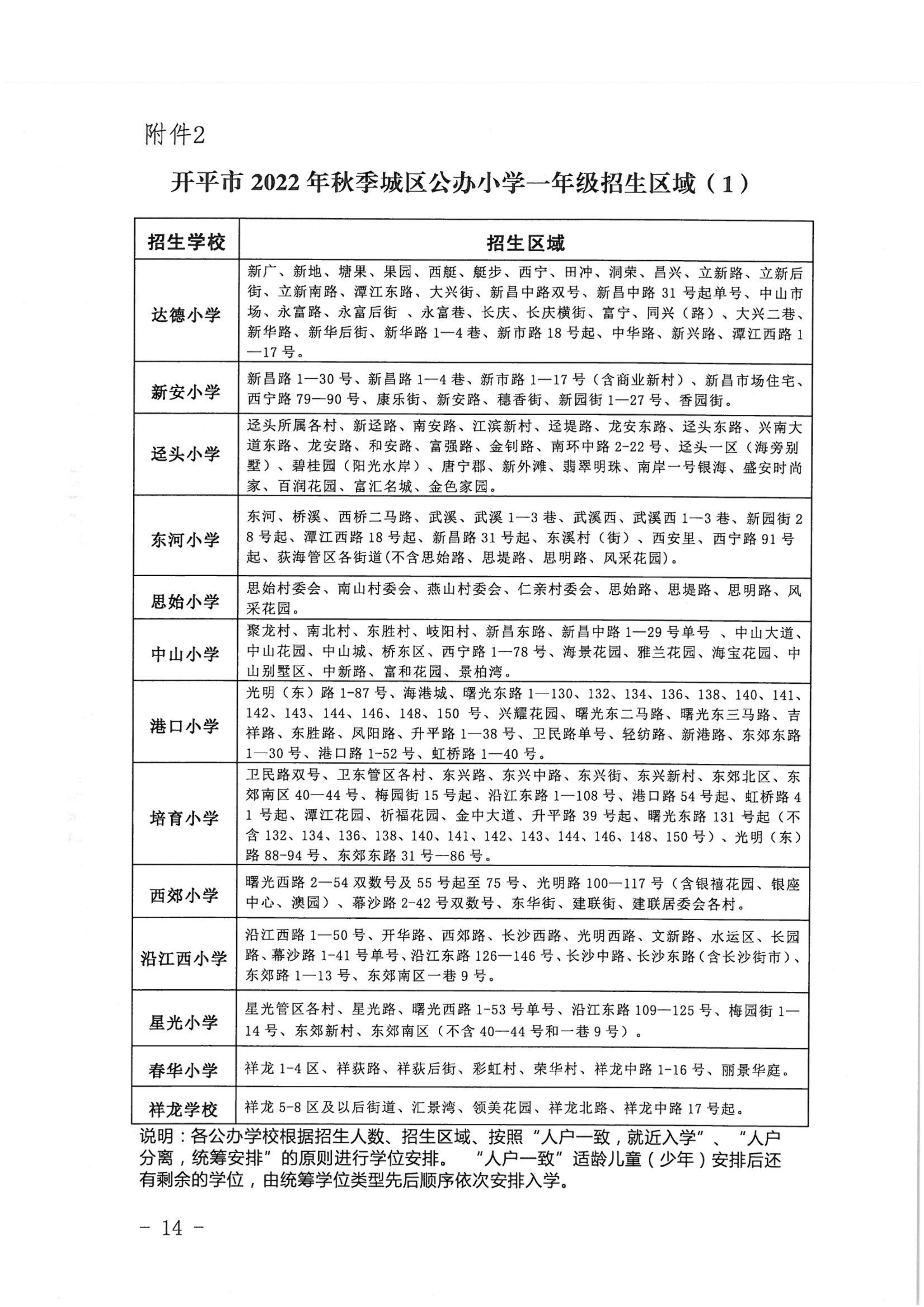 亚星官网
2022年秋季义务教育阶段学校招生工作指引_13.png