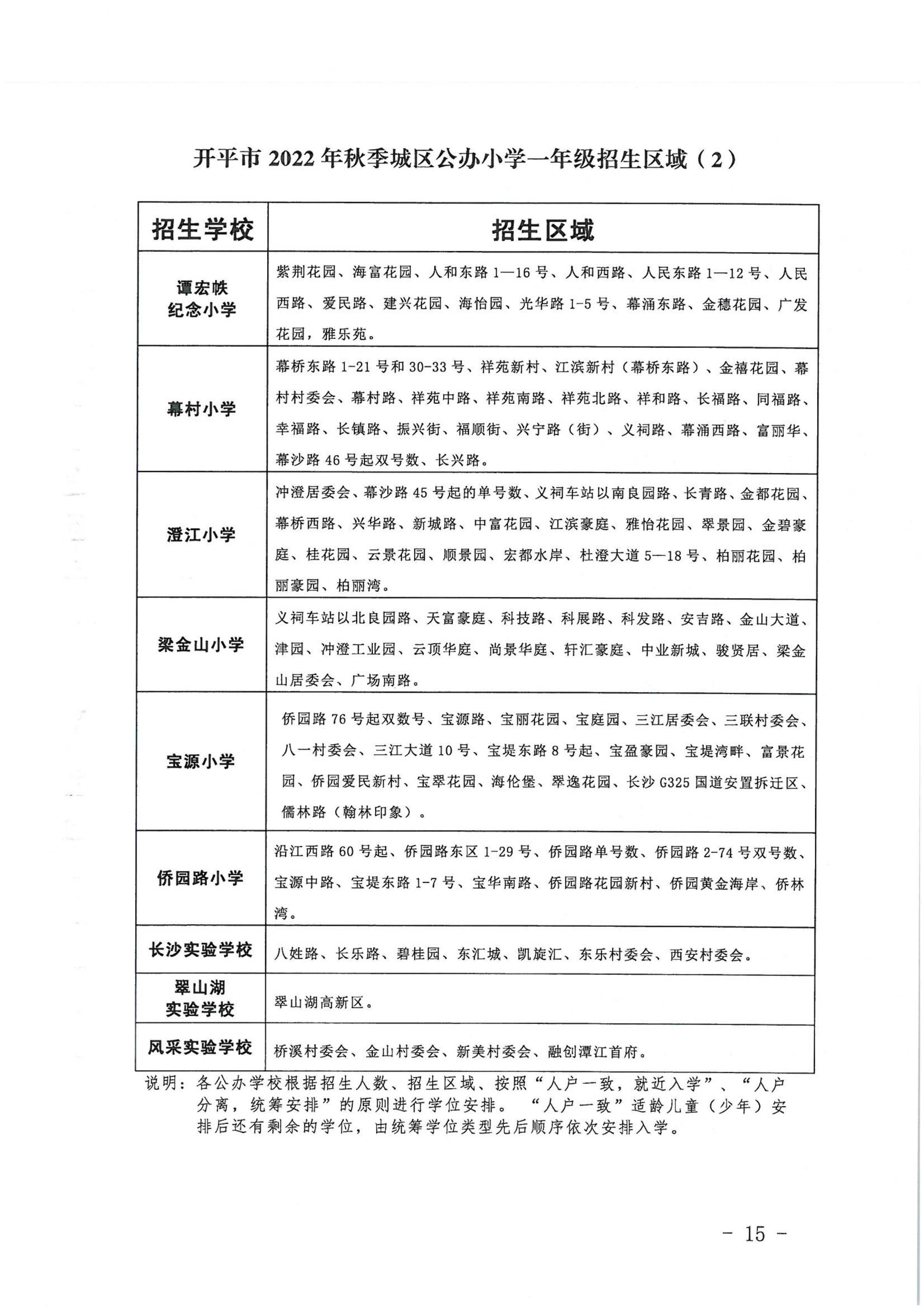 亚星官网
2022年秋季义务教育阶段学校招生工作指引_14.png