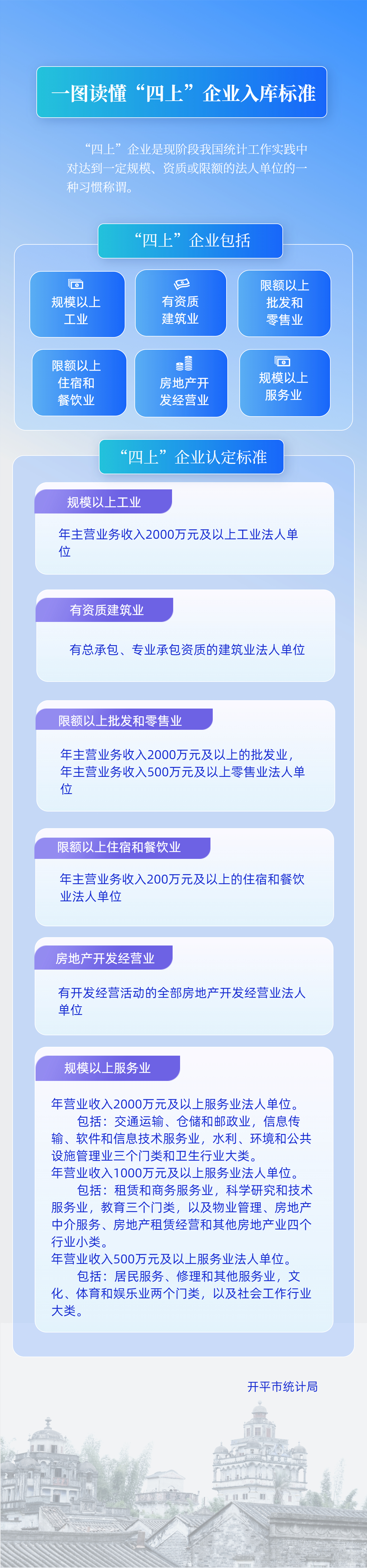 一图读懂”四上“企业入库标准(1).jpg