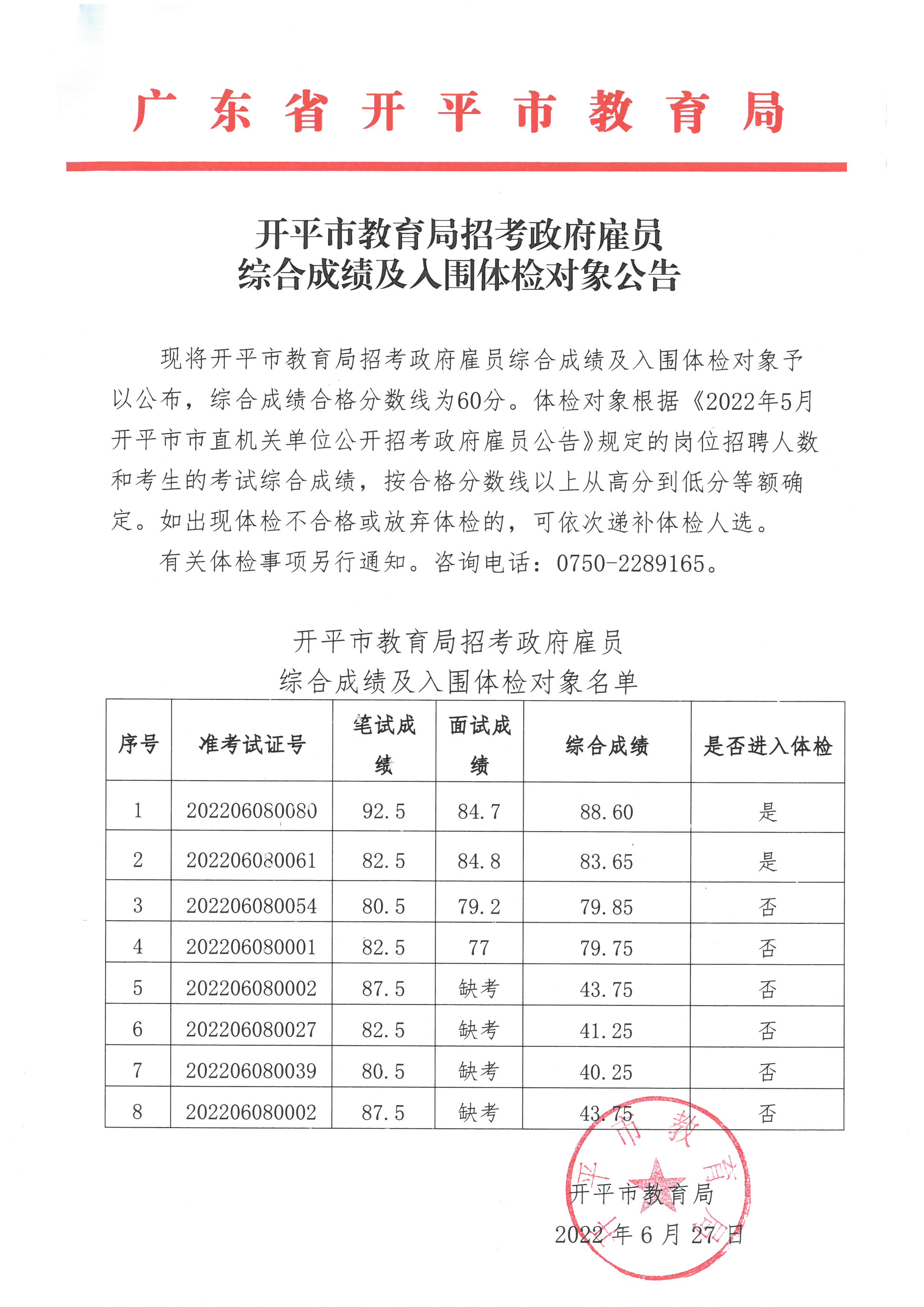 亚星官网
教育局政府雇员综合成绩及入围体检对象公告.jpg
