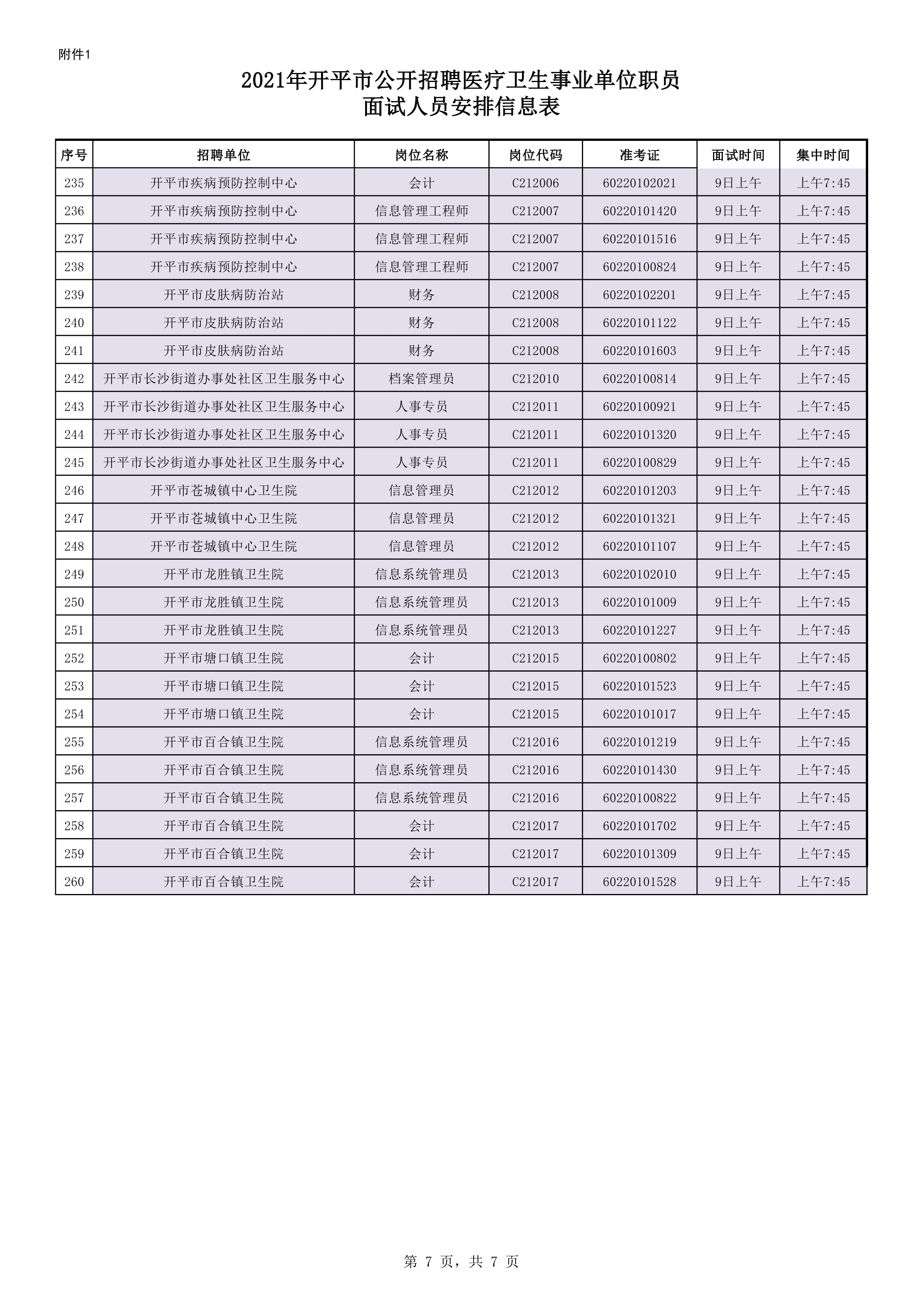 附件1：2021年亚星官网
公开招聘医疗卫生事业单位职员面试人员安排信息表0006.jpg