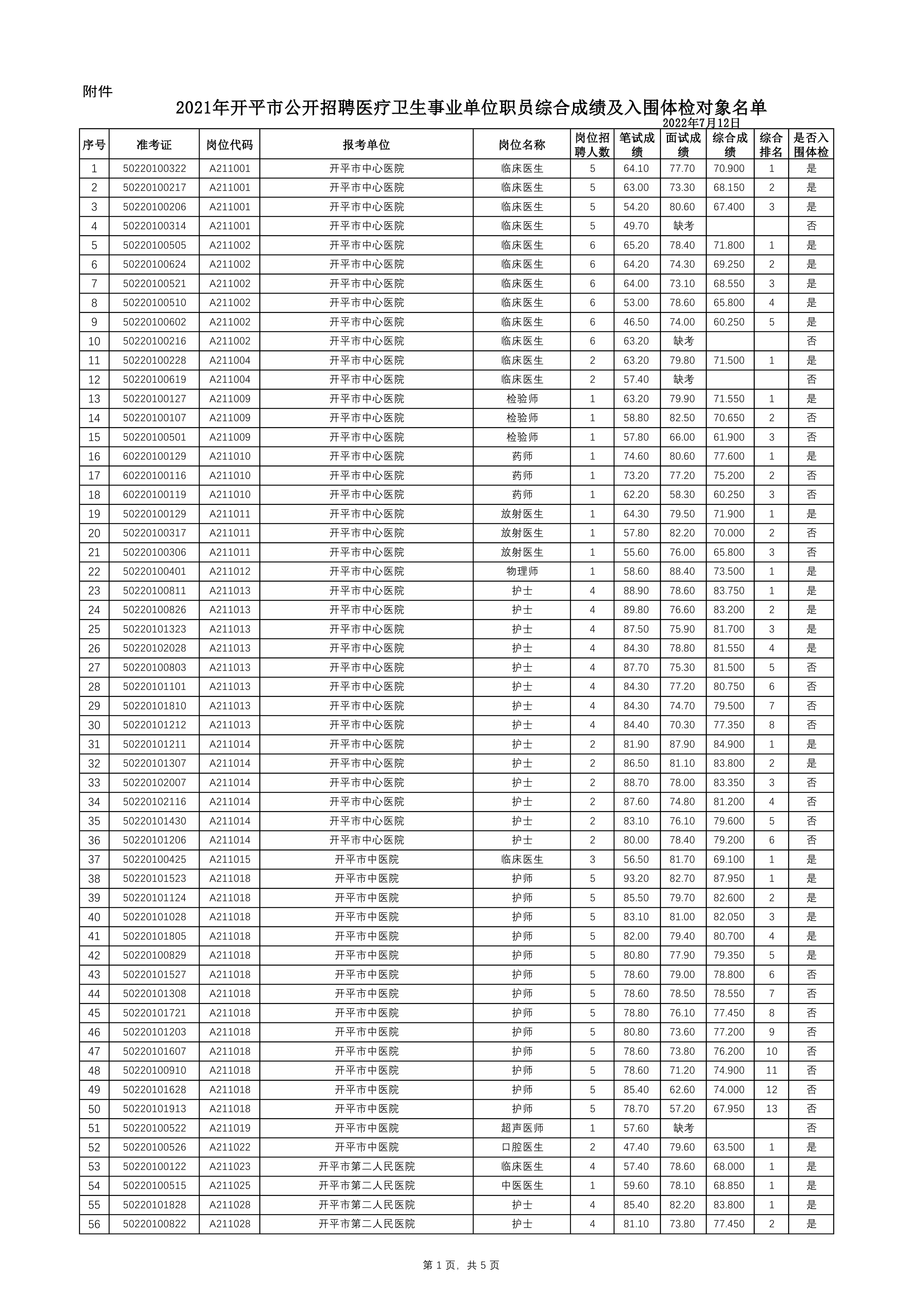 附件：2021年亚星官网
公开招聘医疗卫生事业单位职员综合成绩及入围体检对象名单0000.jpg
