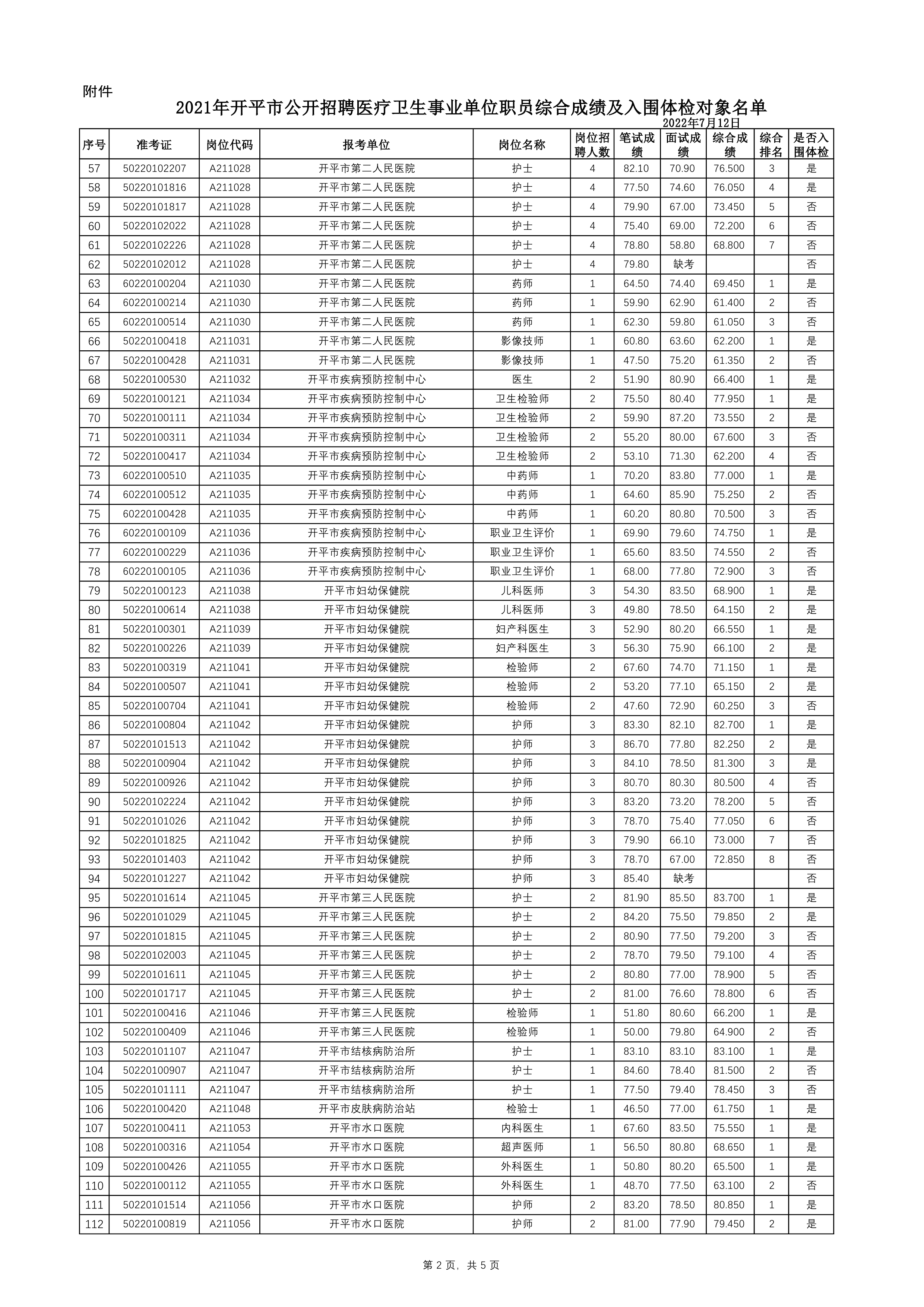 附件：2021年亚星官网
公开招聘医疗卫生事业单位职员综合成绩及入围体检对象名单0001.jpg
