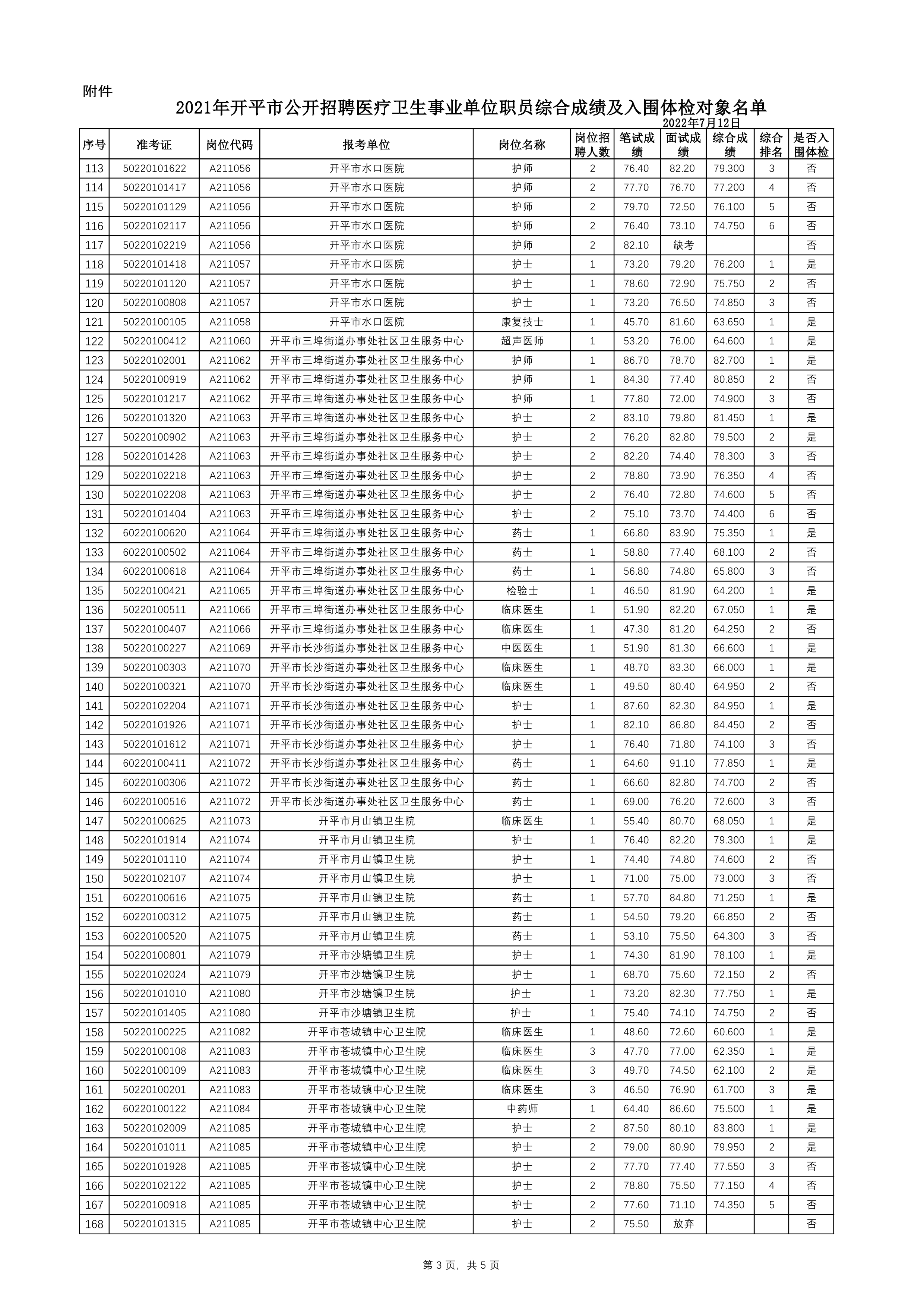 附件：2021年亚星官网
公开招聘医疗卫生事业单位职员综合成绩及入围体检对象名单0002.jpg