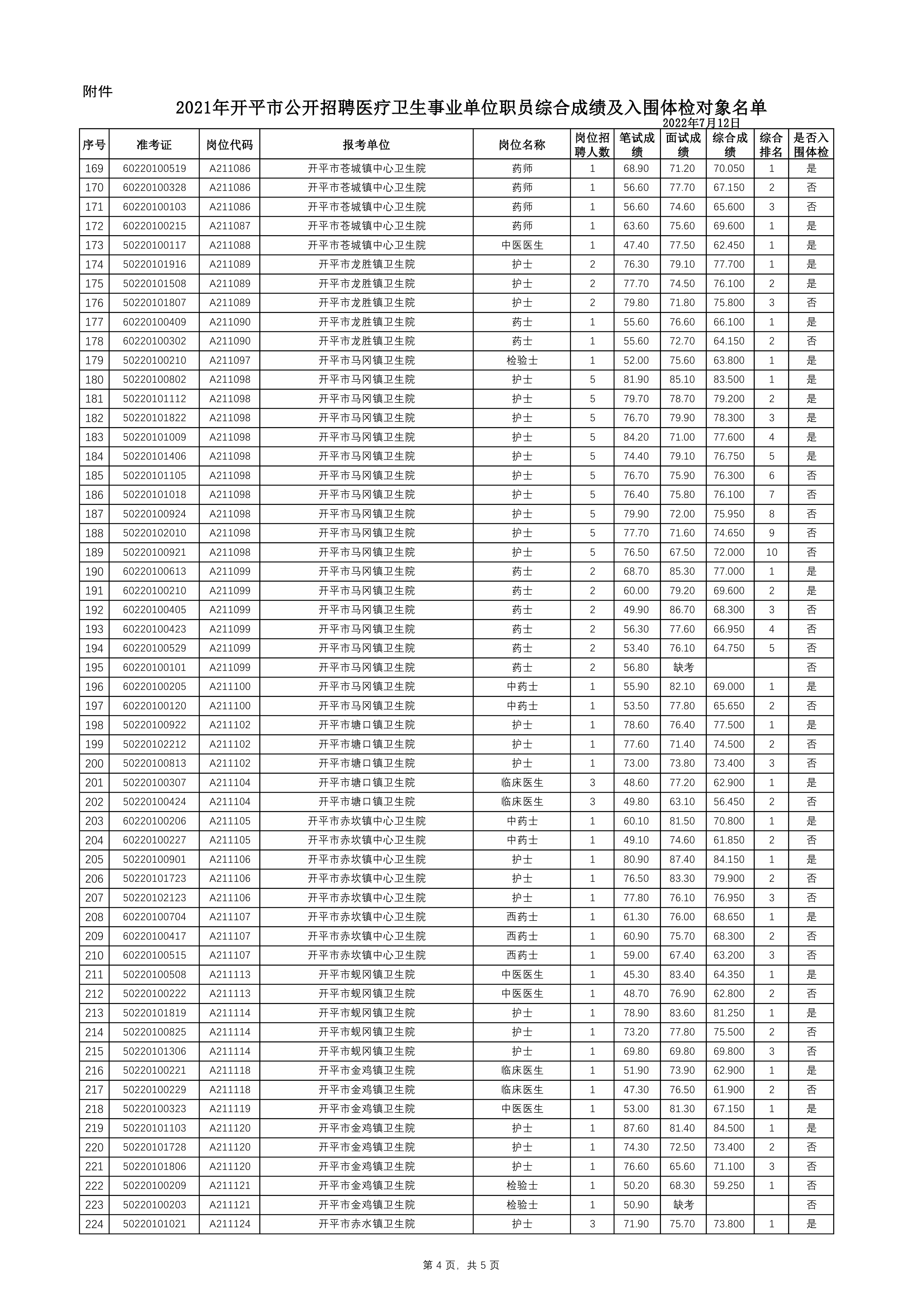 附件：2021年亚星官网
公开招聘医疗卫生事业单位职员综合成绩及入围体检对象名单0003.jpg
