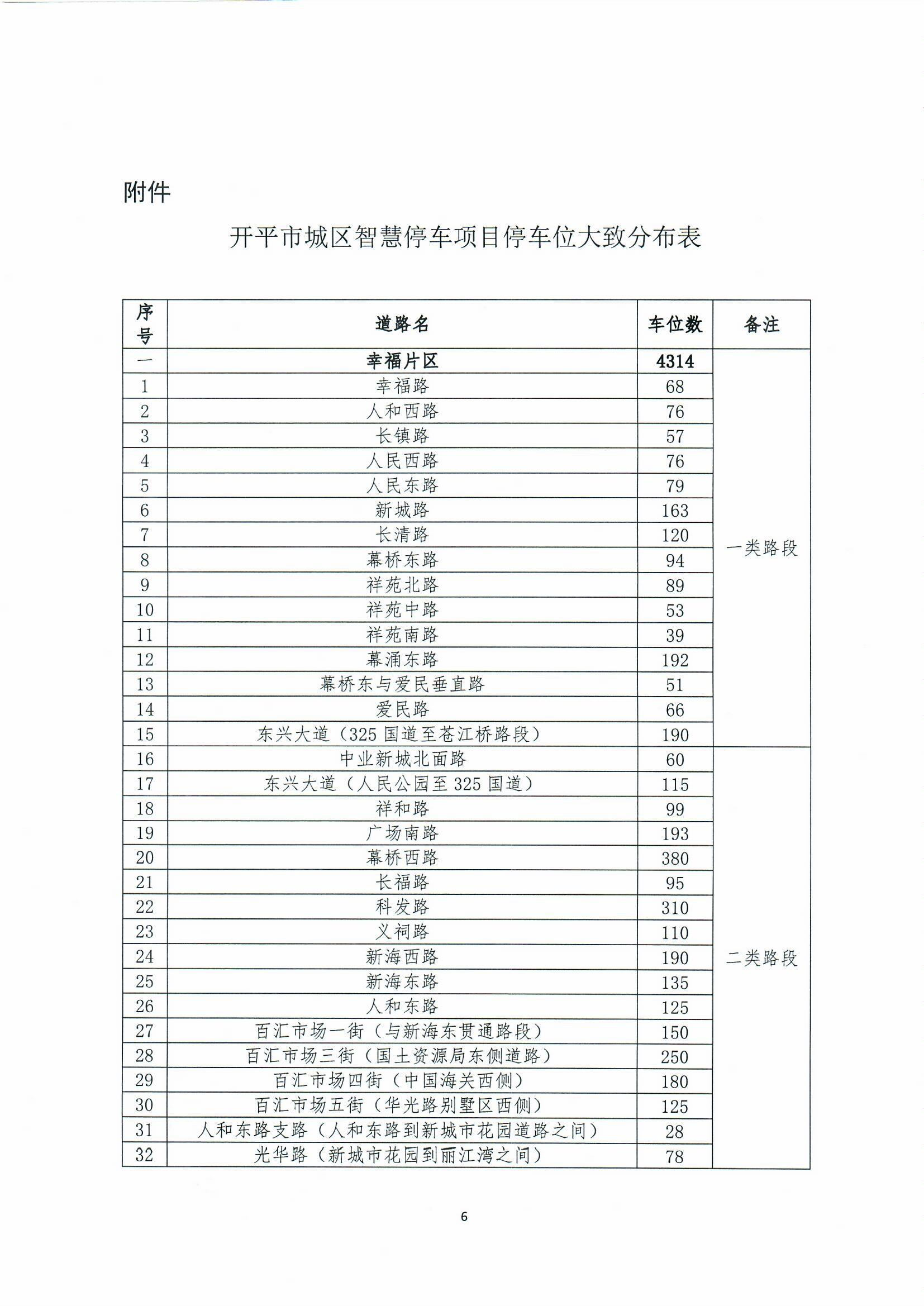 亚星官网
城区智慧停车收费方案听证会公告0006.jpg