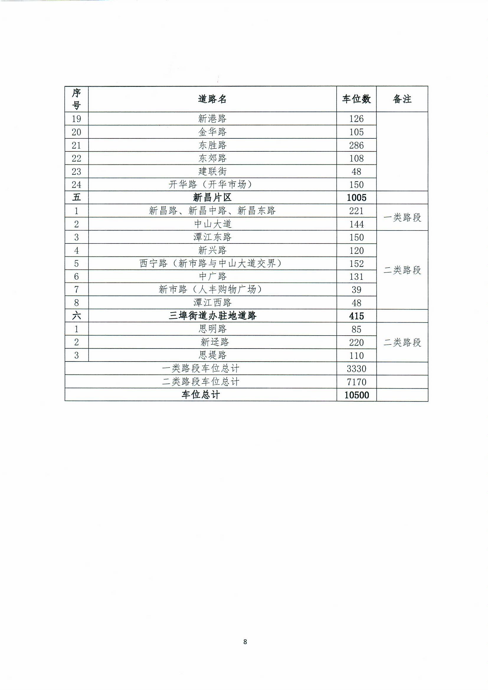 亚星官网
城区智慧停车收费方案听证会公告0008.jpg